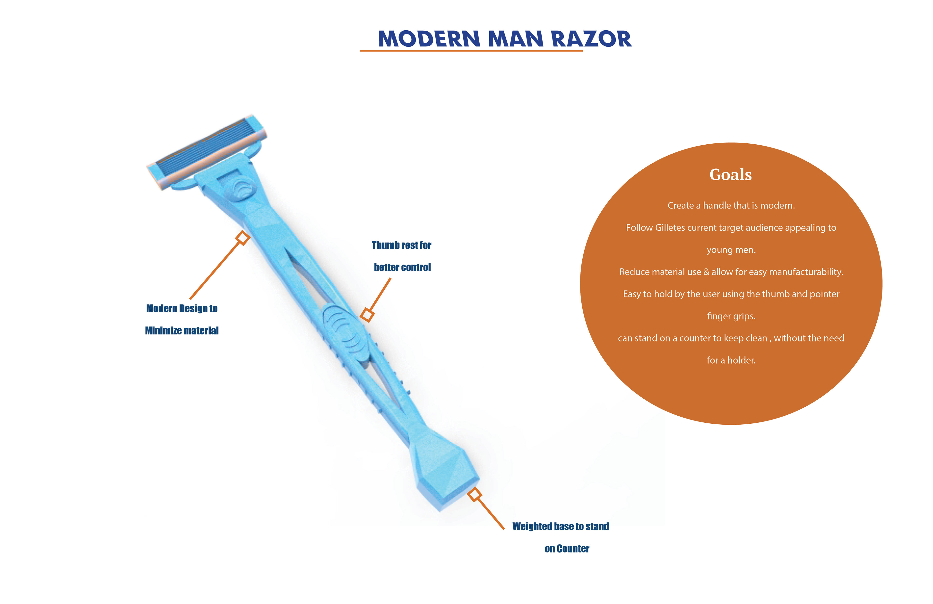Alex DeRoy - Gillette Razor Design