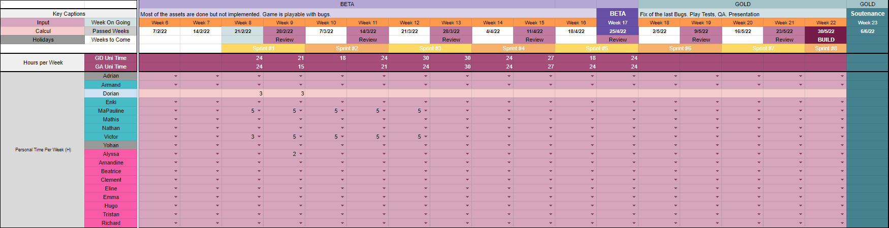 Macro planning and hours of work given by the university and the personal time my teammates are willing to give.