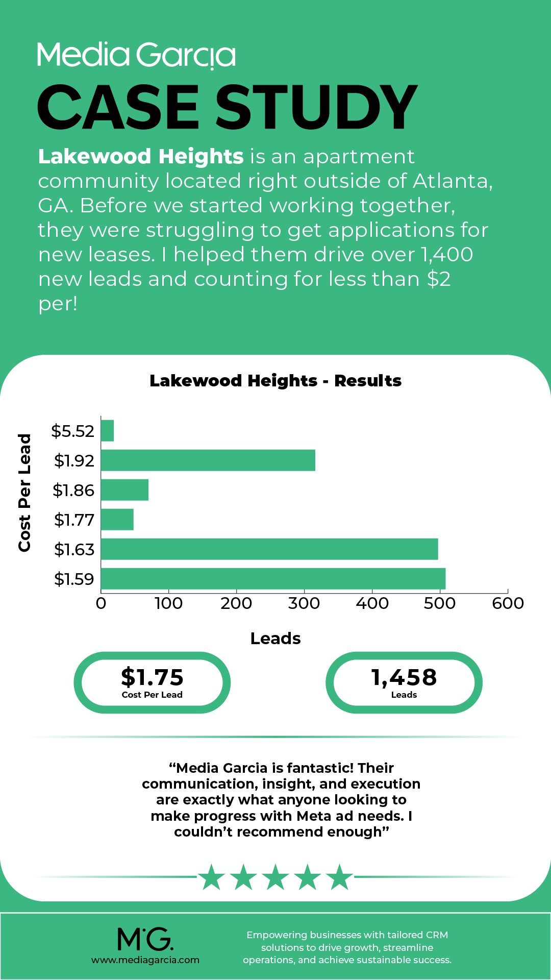 E-Commerce Case Study