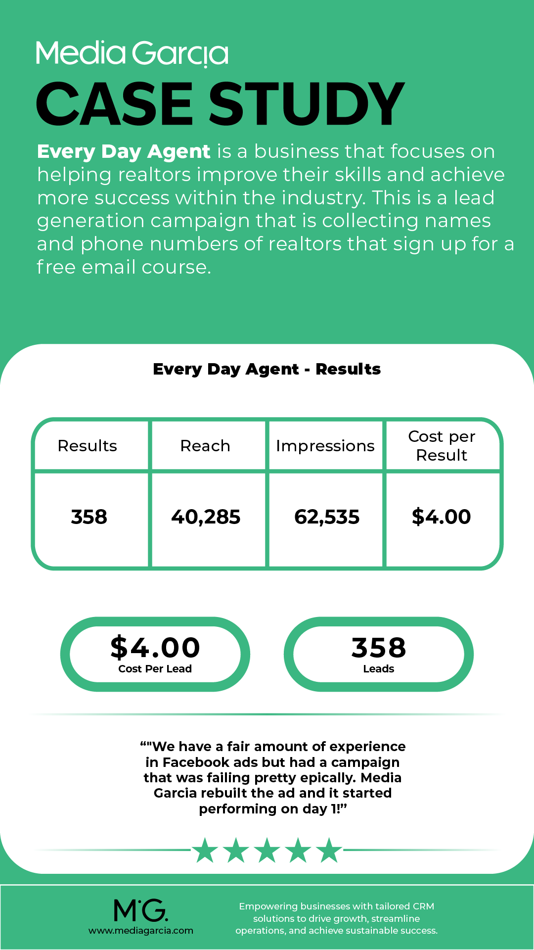 E-Commerce Case Study
