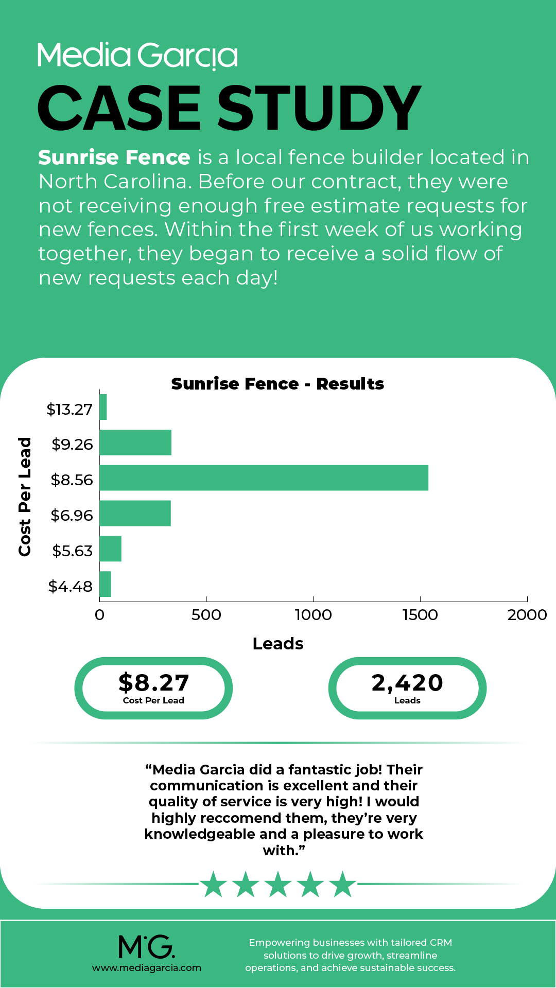 E-Commerce Case Study