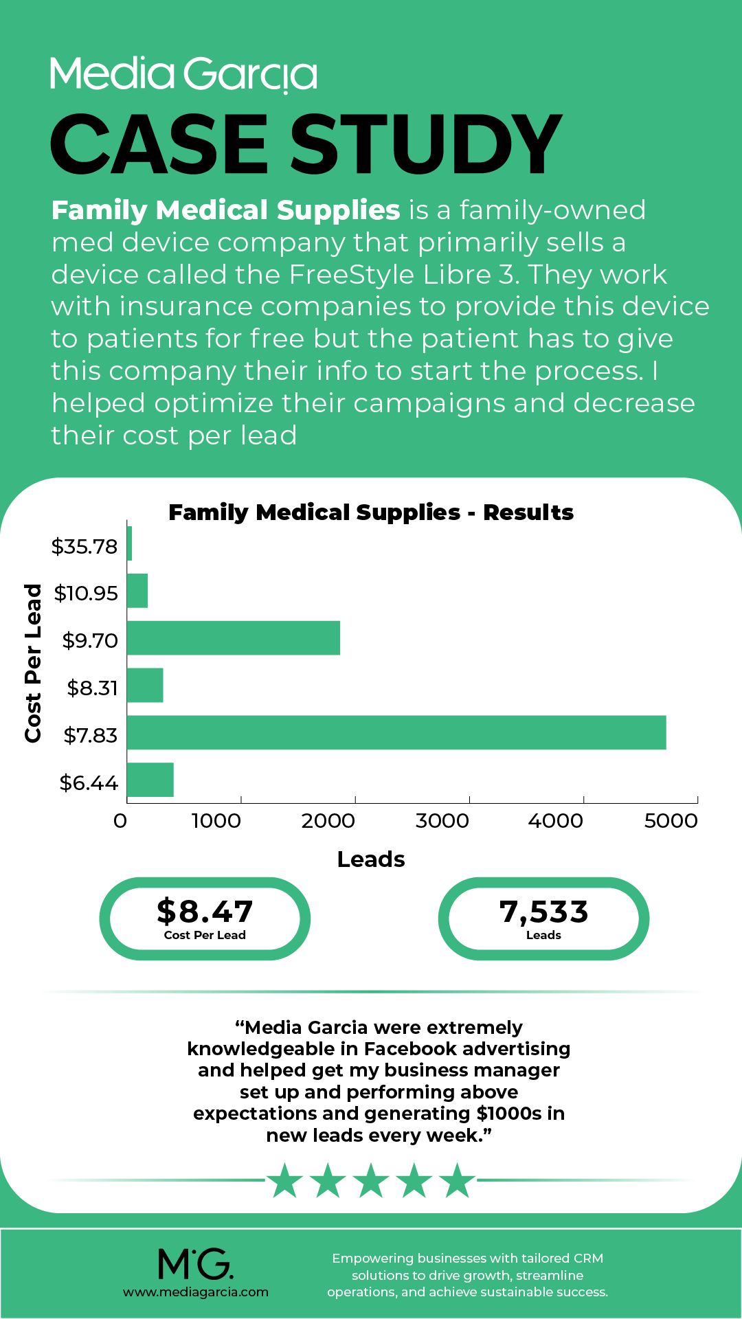 E-Commerce Case Study
