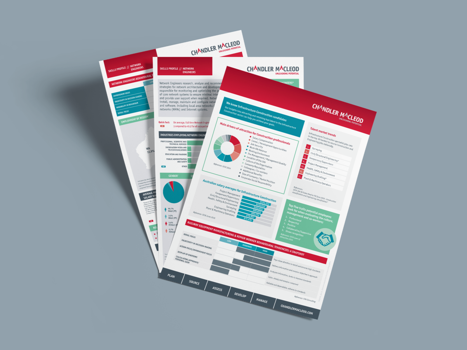 Image of Chandler Macleod infographics