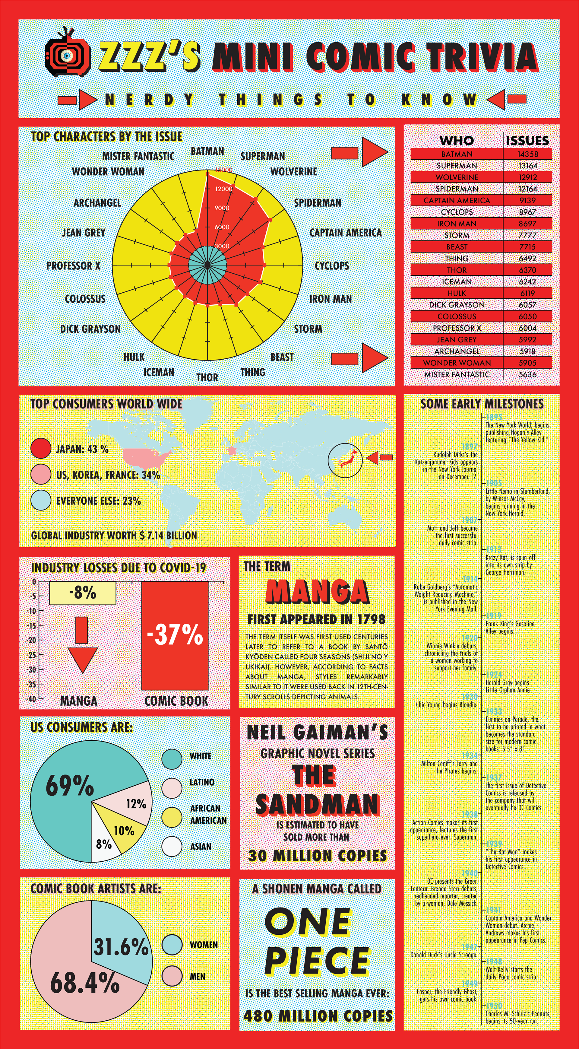 Very Nerdy Things to Know