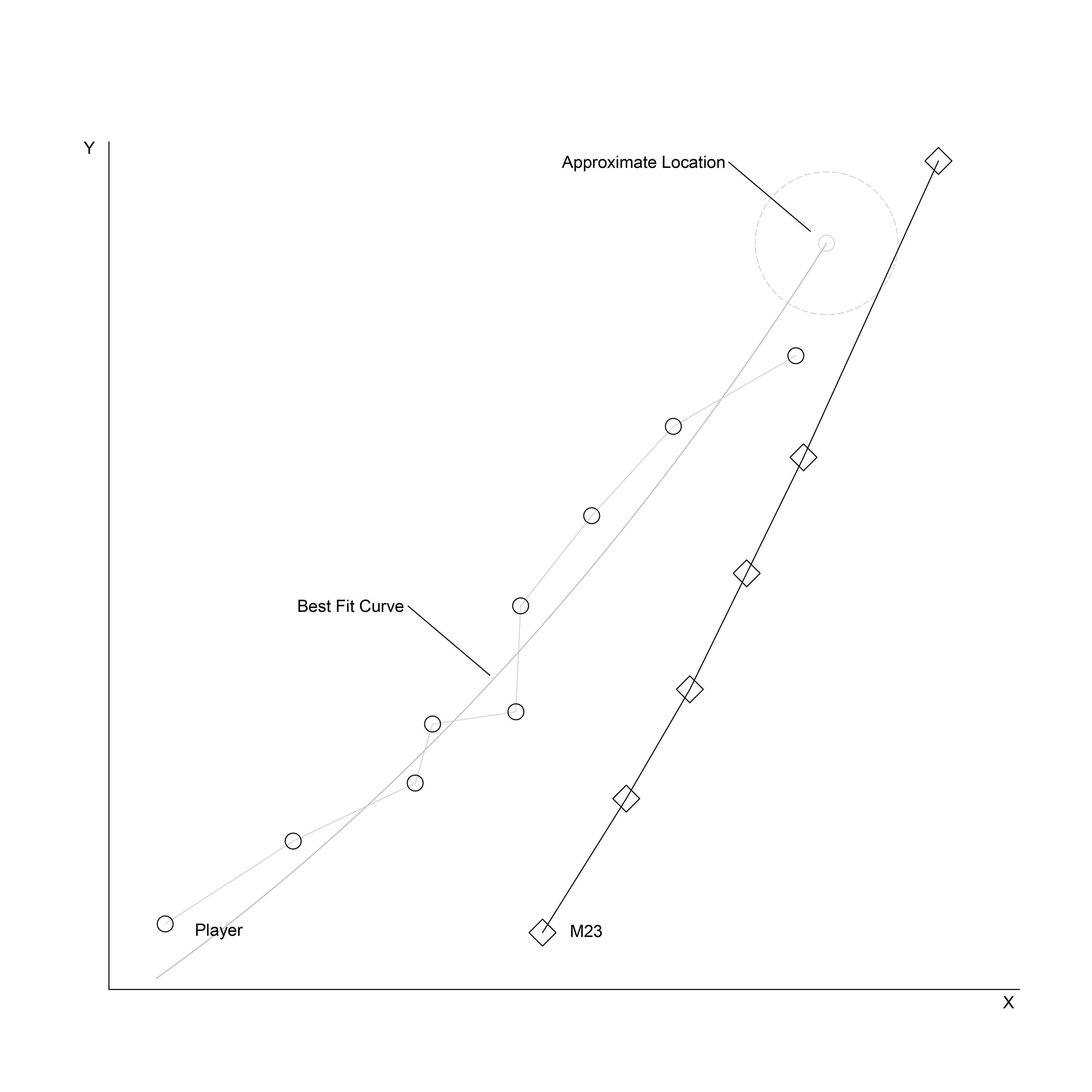 Least square prediction model of m23