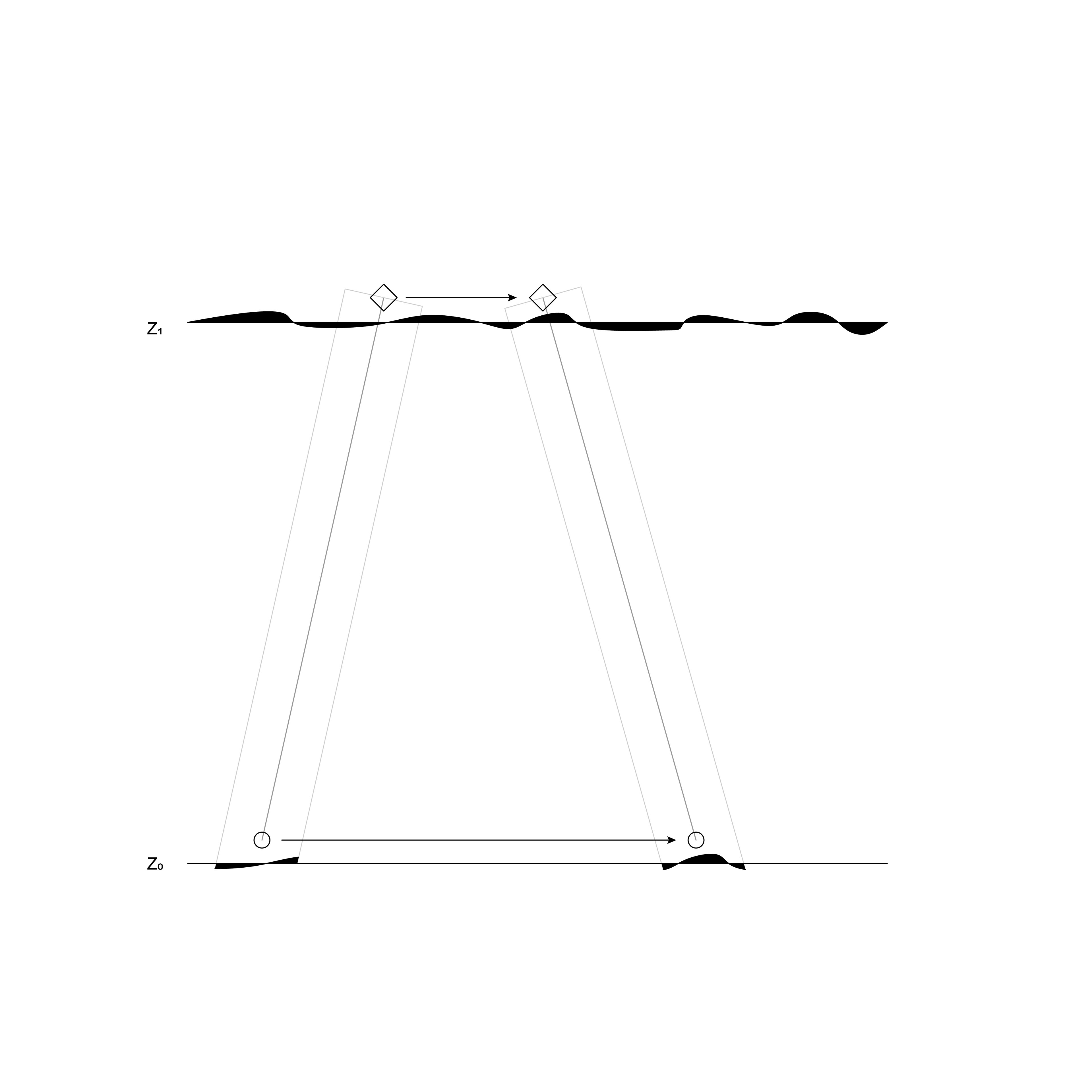 Displacement mask imprinted from actor level (upper) to player level (lower).