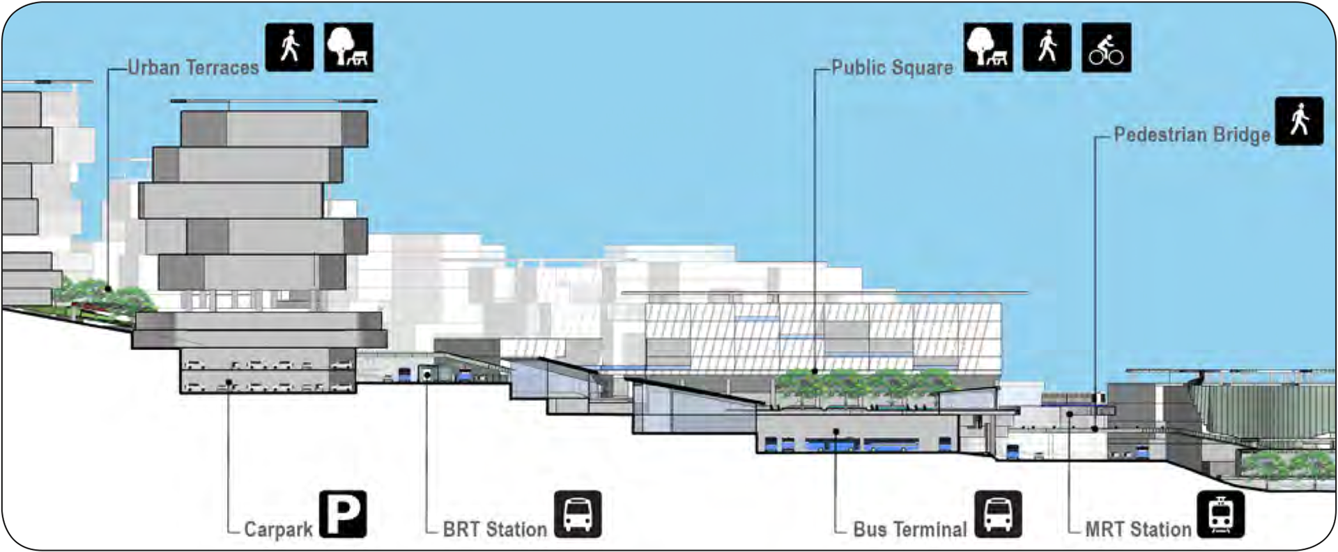 Section of Regional Centre Core Area