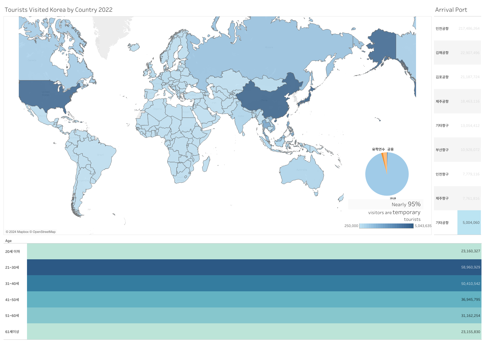 Click Image to Dashboard