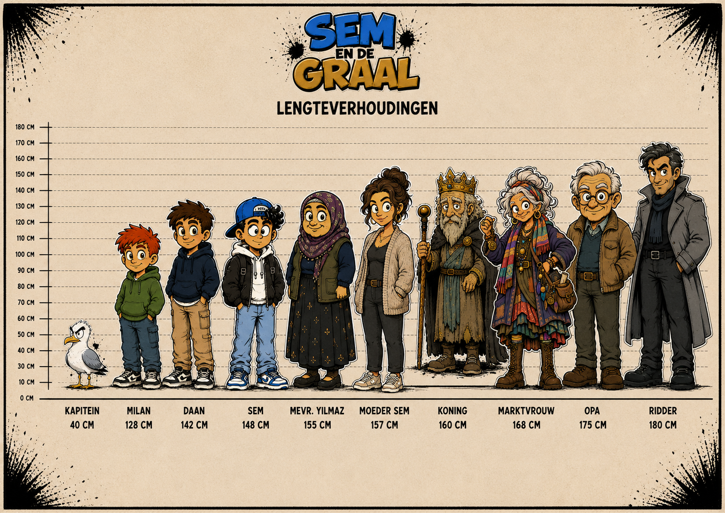 Lengteverhoudingen afbeelding: "Preview cover volume 2 'Sem en de Elementen', vervolg op Wachter van de 4 Elementen"