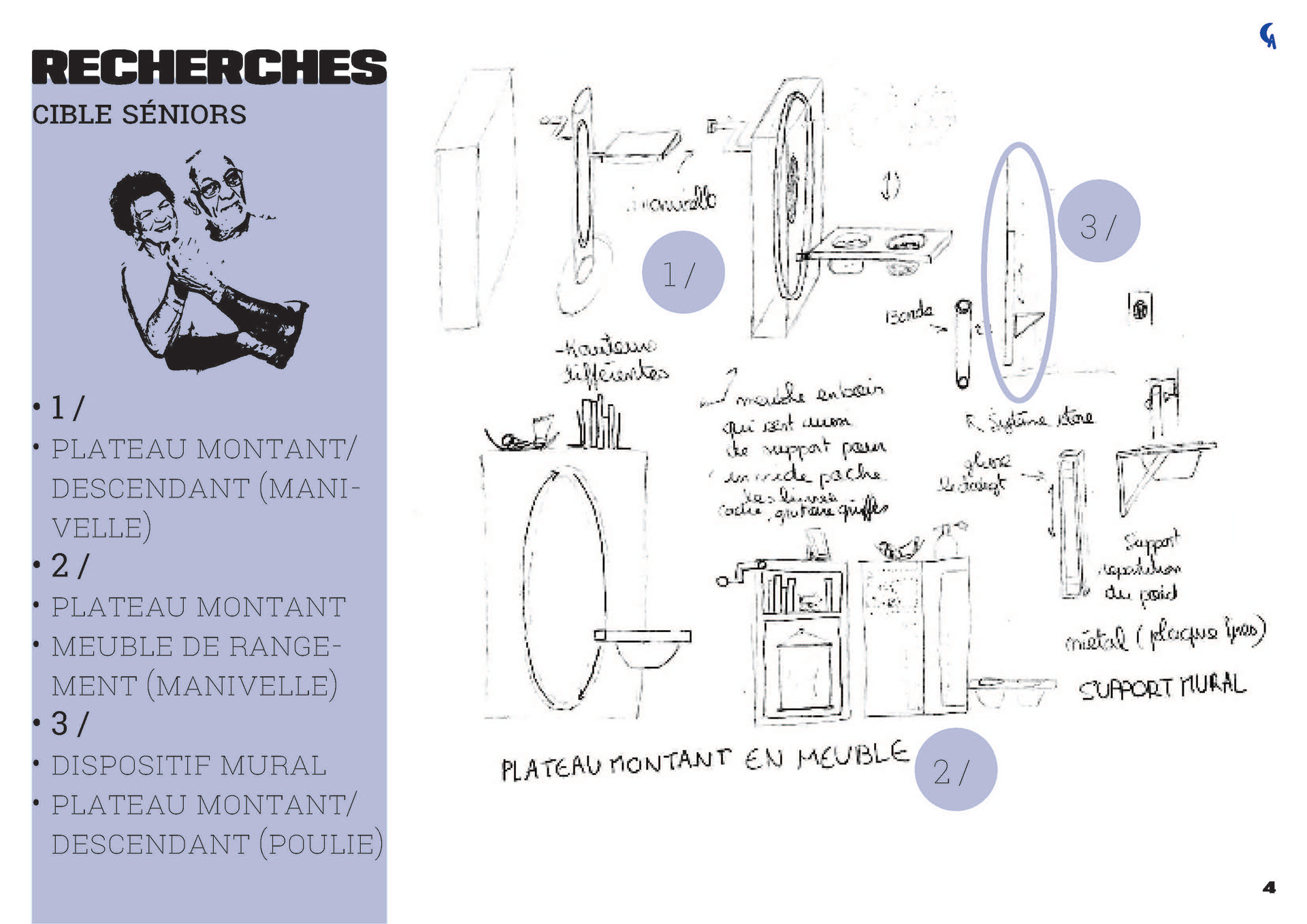 Croquis de recherche