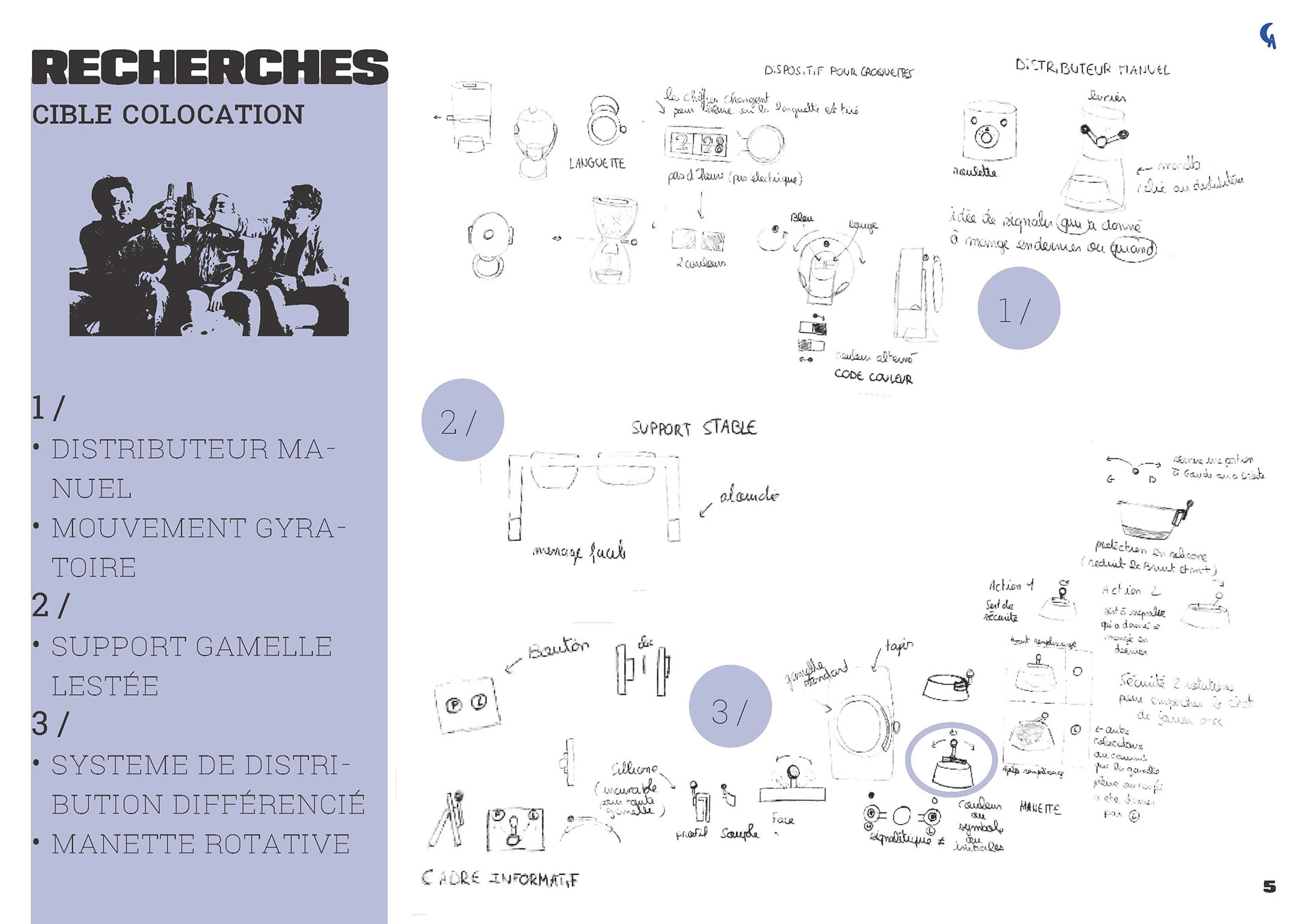 Croquis de recherche
