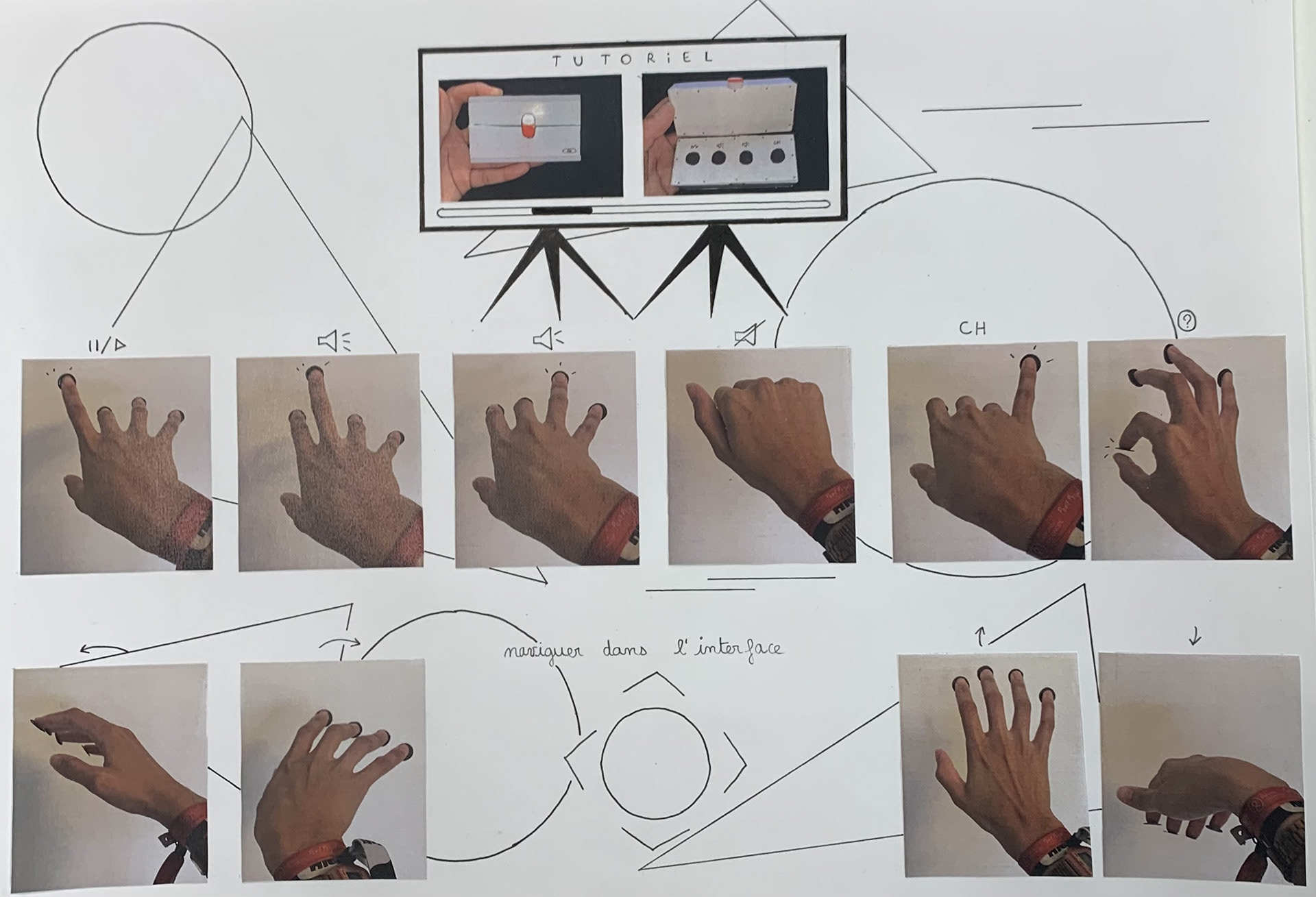 Guide d'usage des gestes de mains de contrôle de la télévision
