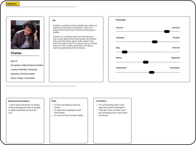 The image is a persona profile for "Charles," a 22-year-old political science student from Nashville, Tennessee. It includes info on his bio, personality, needs, and frustrations. The image displays sections for goals, needs & expectations, and frustrations.