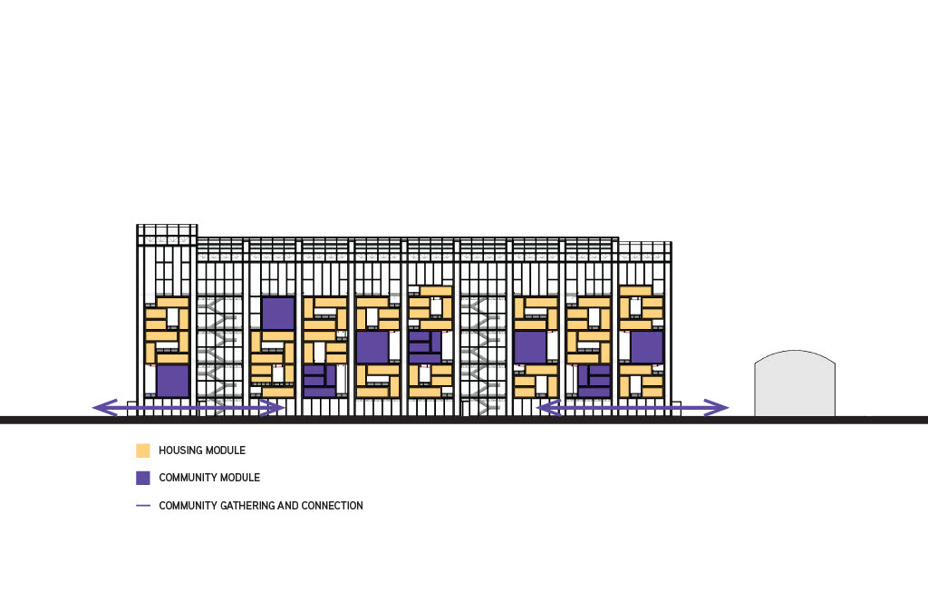 Module Arrangement and Distribution