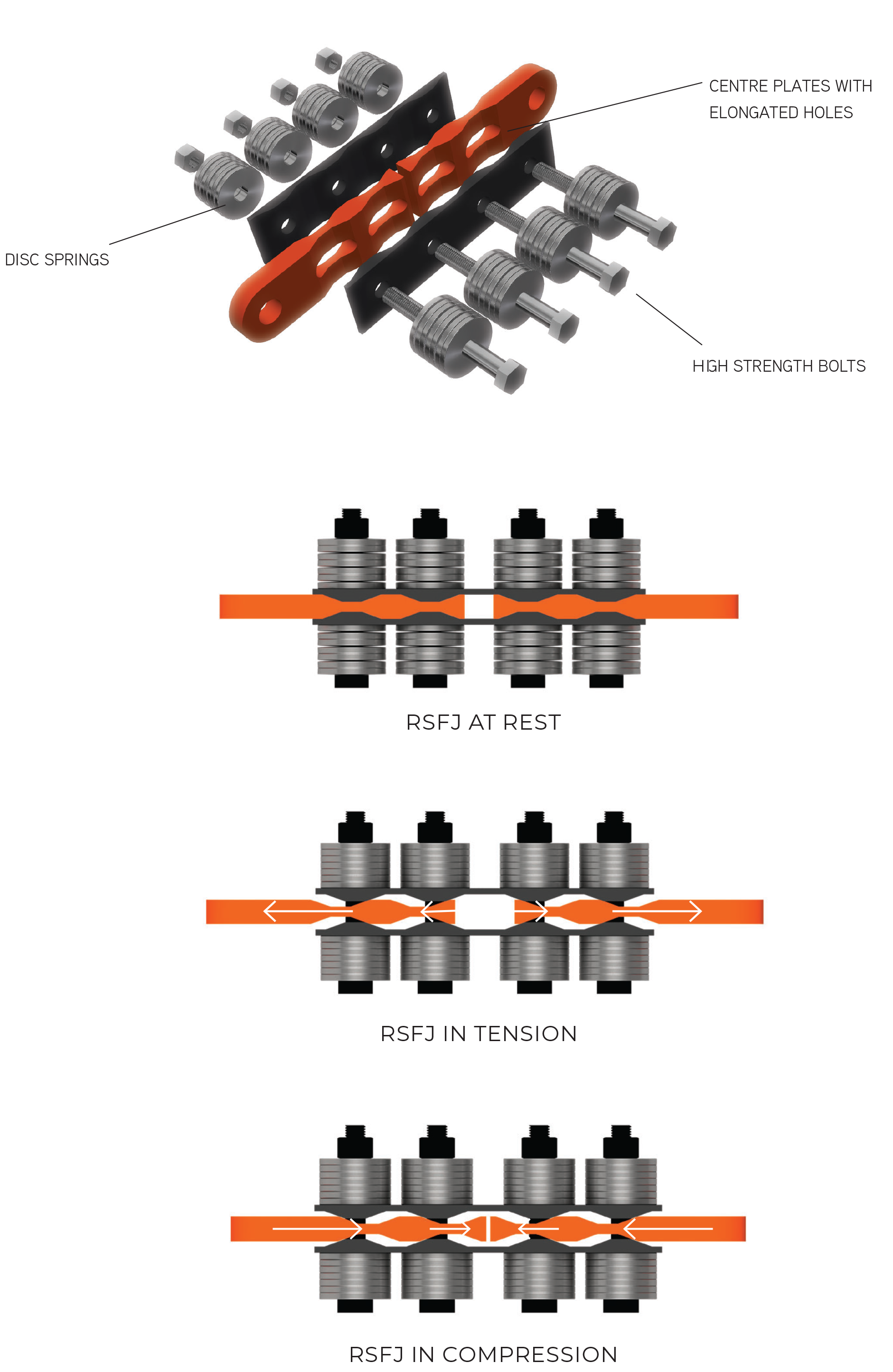 RSFJ Assembly Diagram by Tectonus