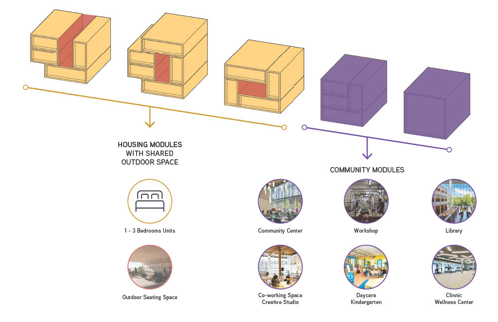 Building Module Typologies