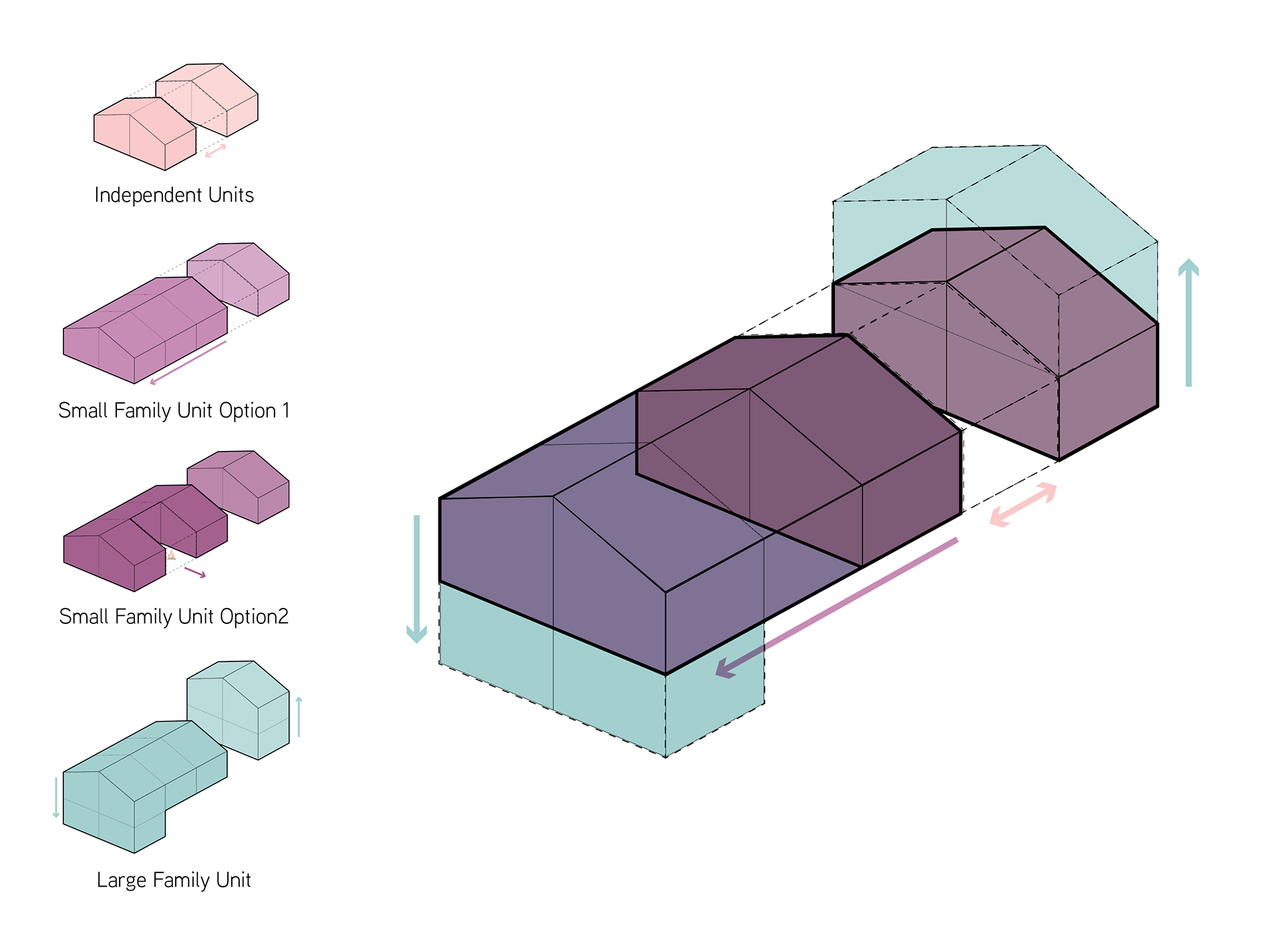 Module Variations Diagram