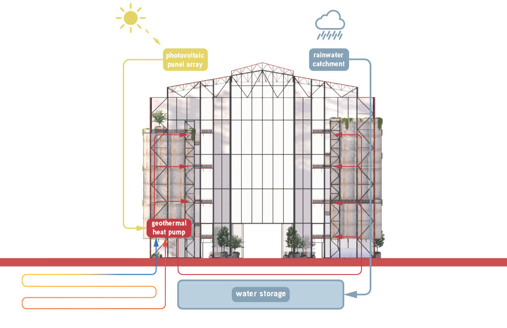 Environmental Systems Diagram