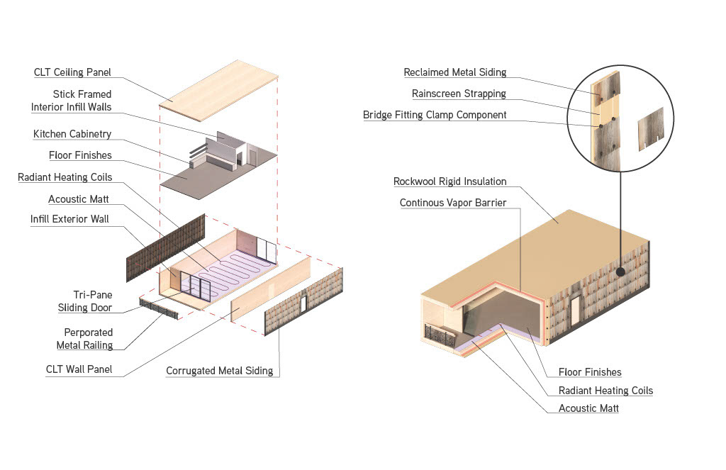 Typical Unit Construction