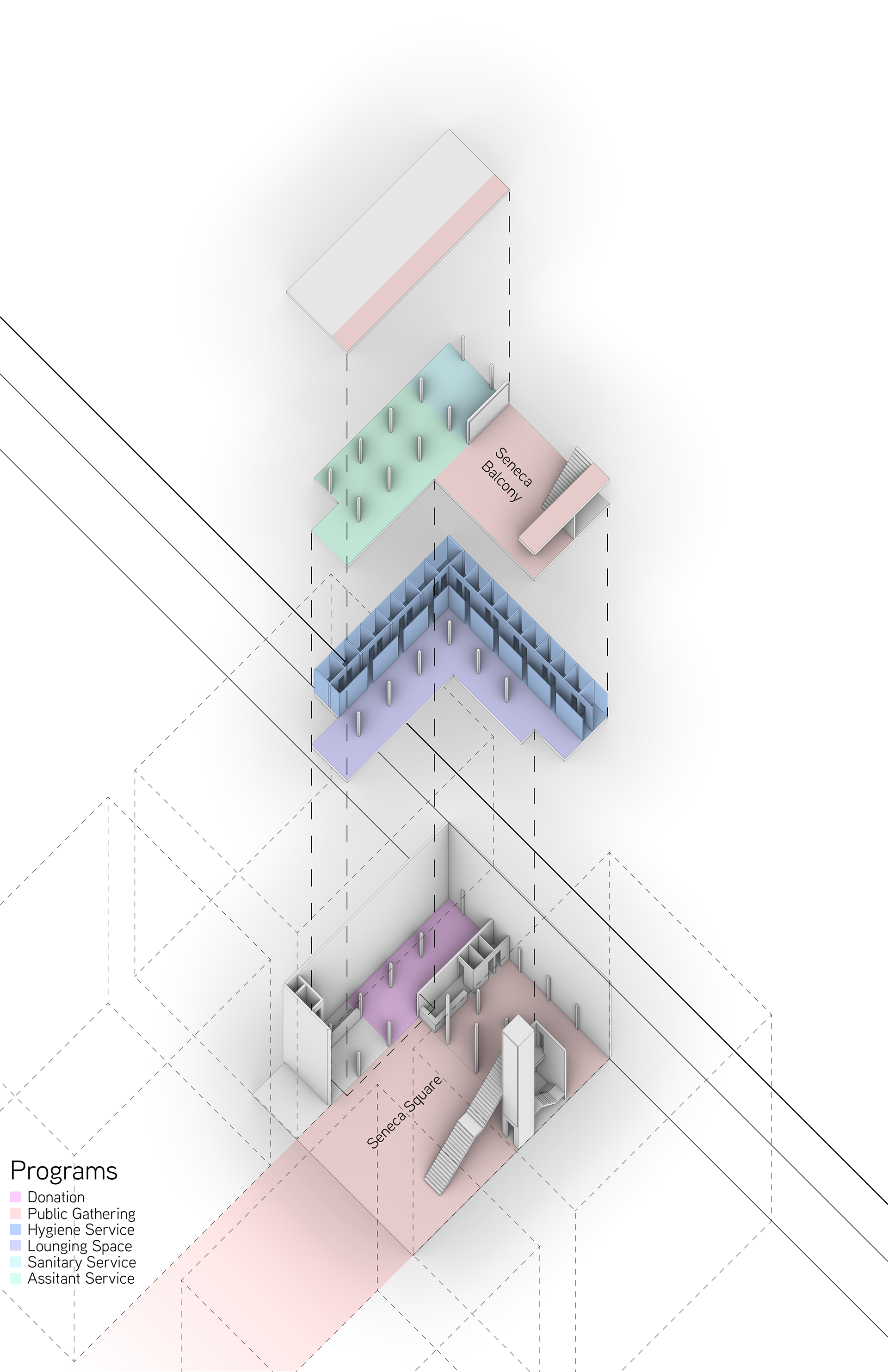 Programs Organization Diagram