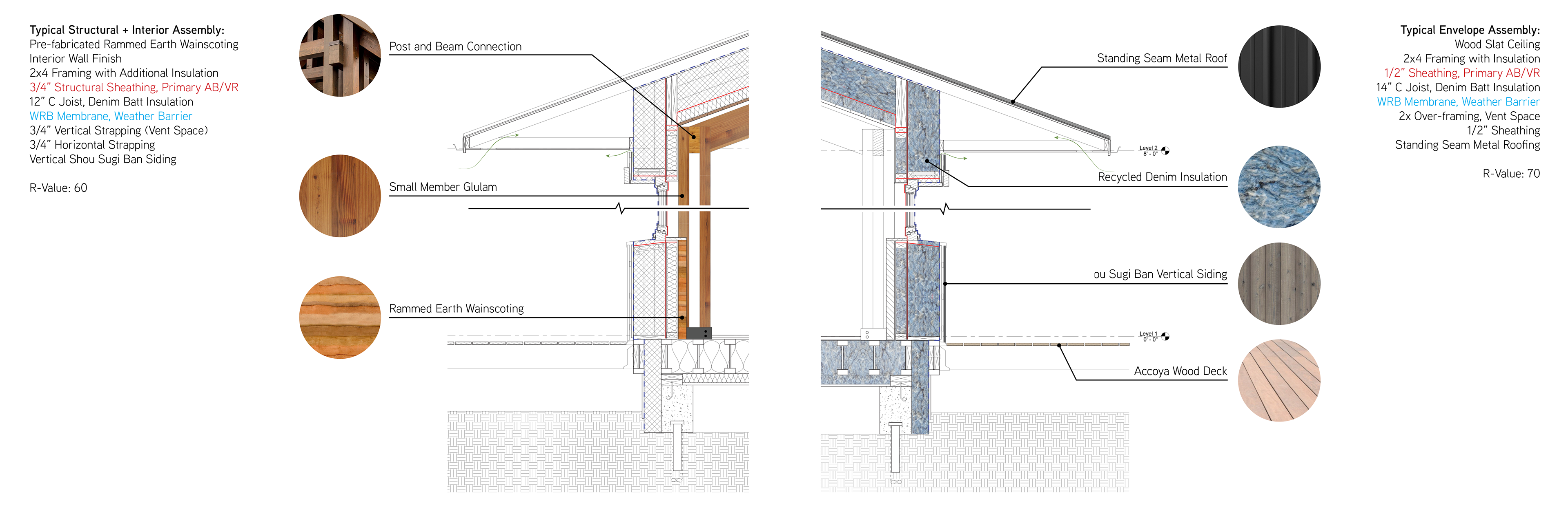 Section Details