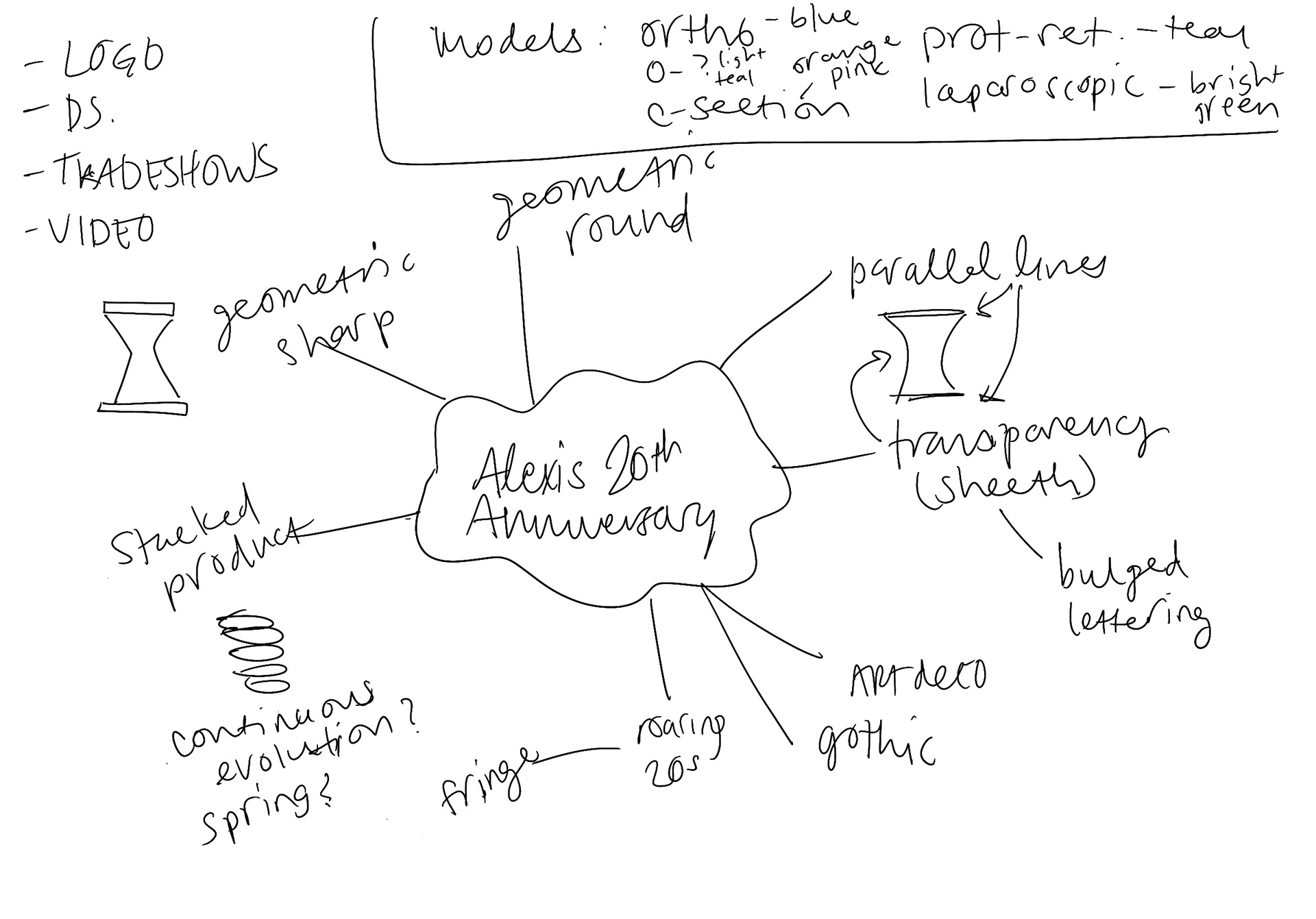 Conceptualizing and Ideation: Quick Brainstorm
