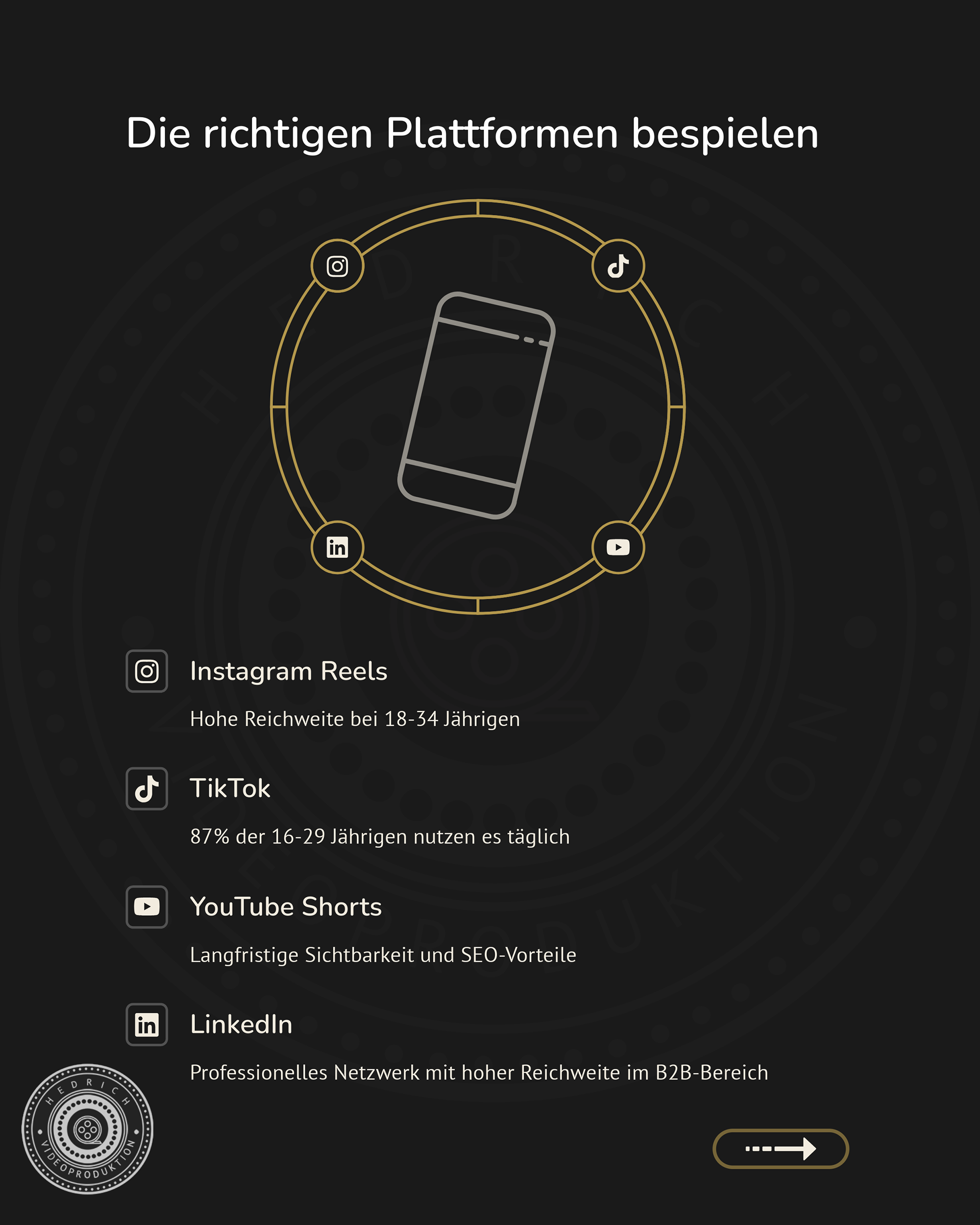 Grafik: Beliebte Plattformen für Video-Marketing – Instagram Reels, TikTok, YouTube Shorts, LinkedIn