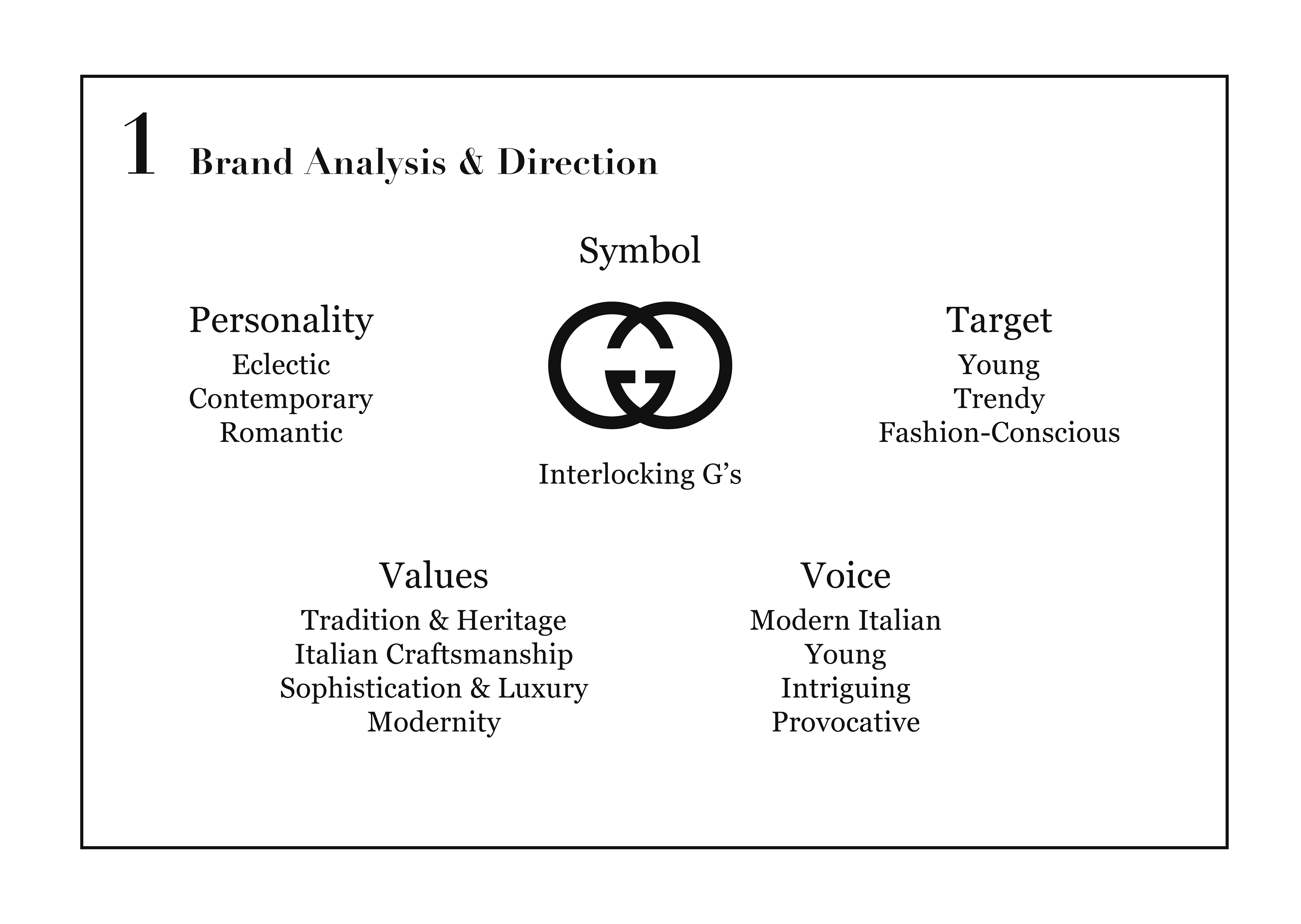 GUCCI Brand Analysis