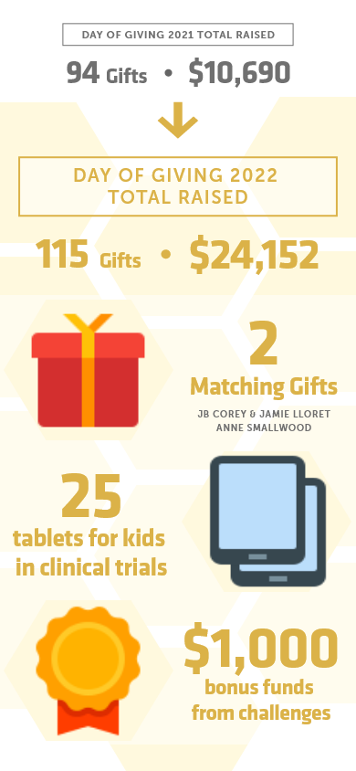 Graphic for Limbitless at the UCF Day of Giving 2022 (mobile version).