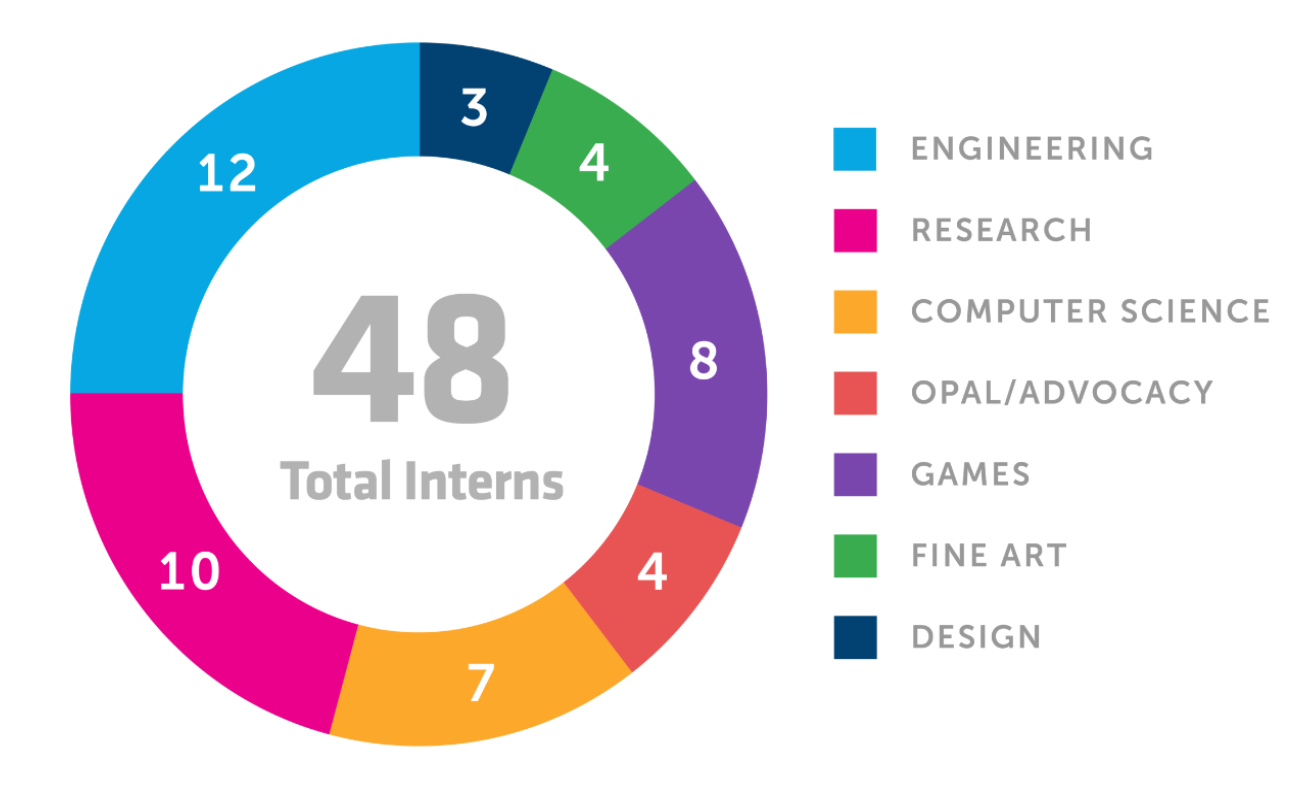 2022 Infographic Sample