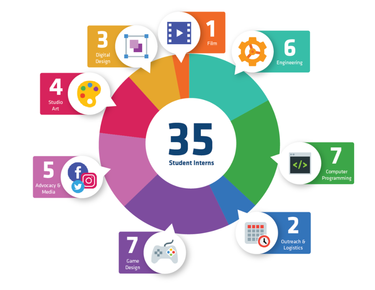 2020 Infographic Sample