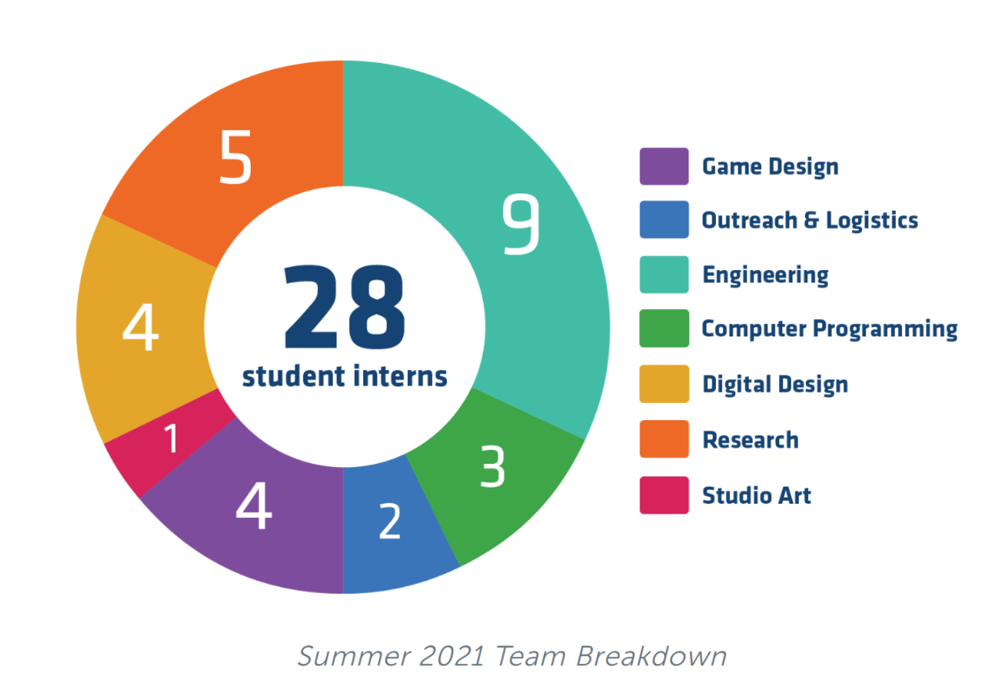 2021 Infographic Sample