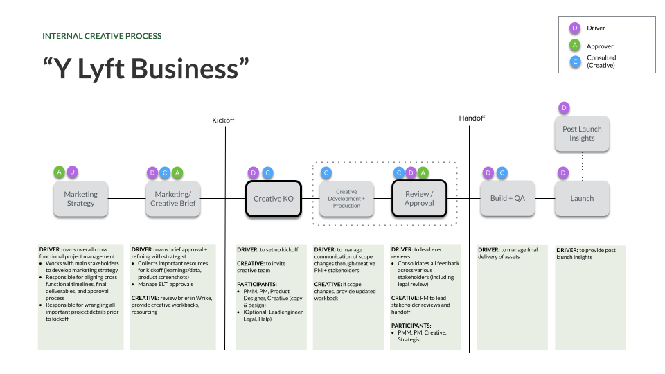 Y Lyft Brand Campaign — image 4