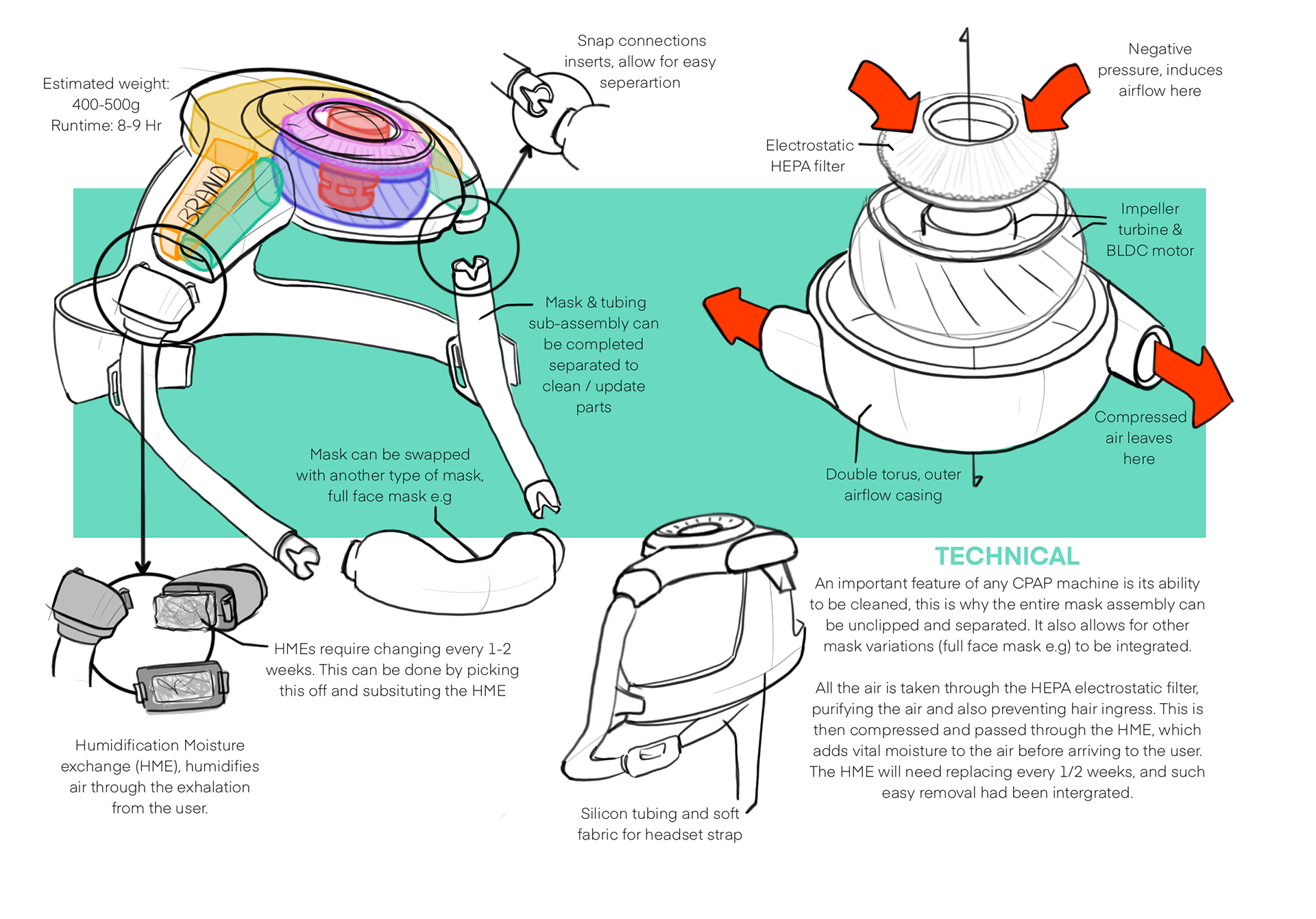 Technical description of the CPAP headset