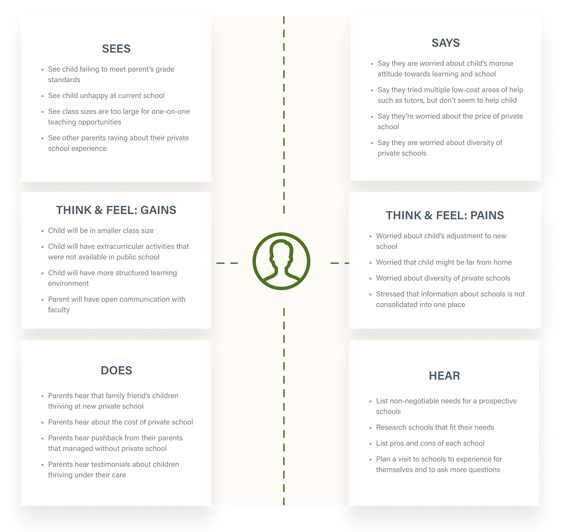 empathy map
