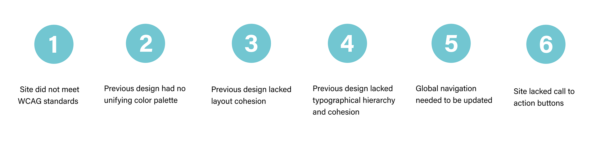 Image showing 6 different pain points