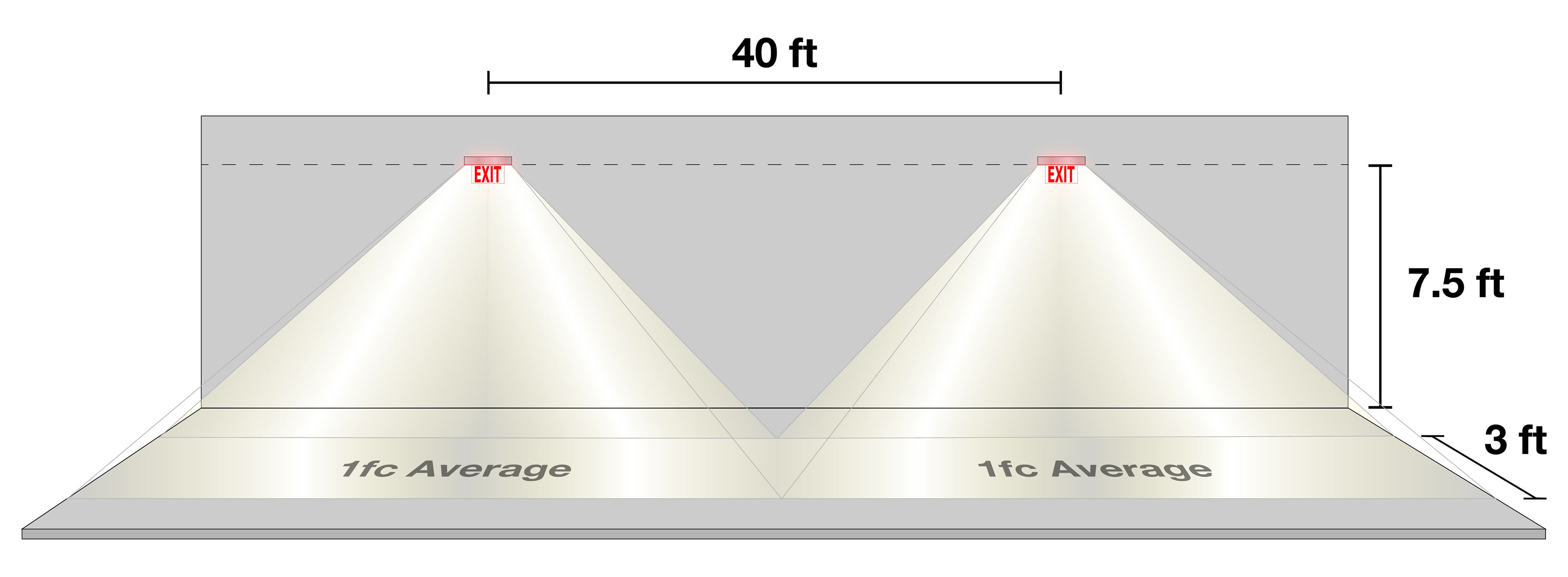 Final: 3 ft marker moved to the right side.