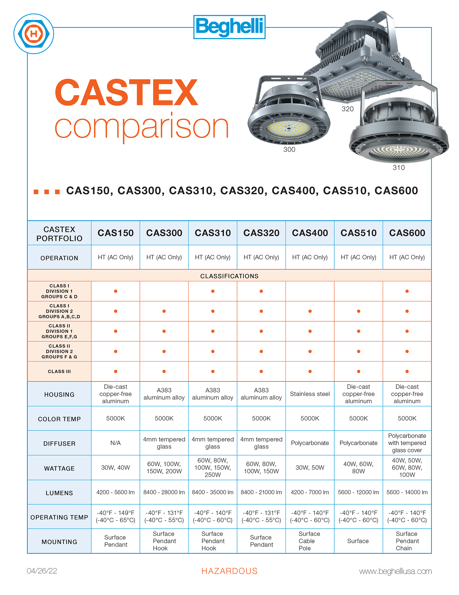 Comparison Chart Flyer