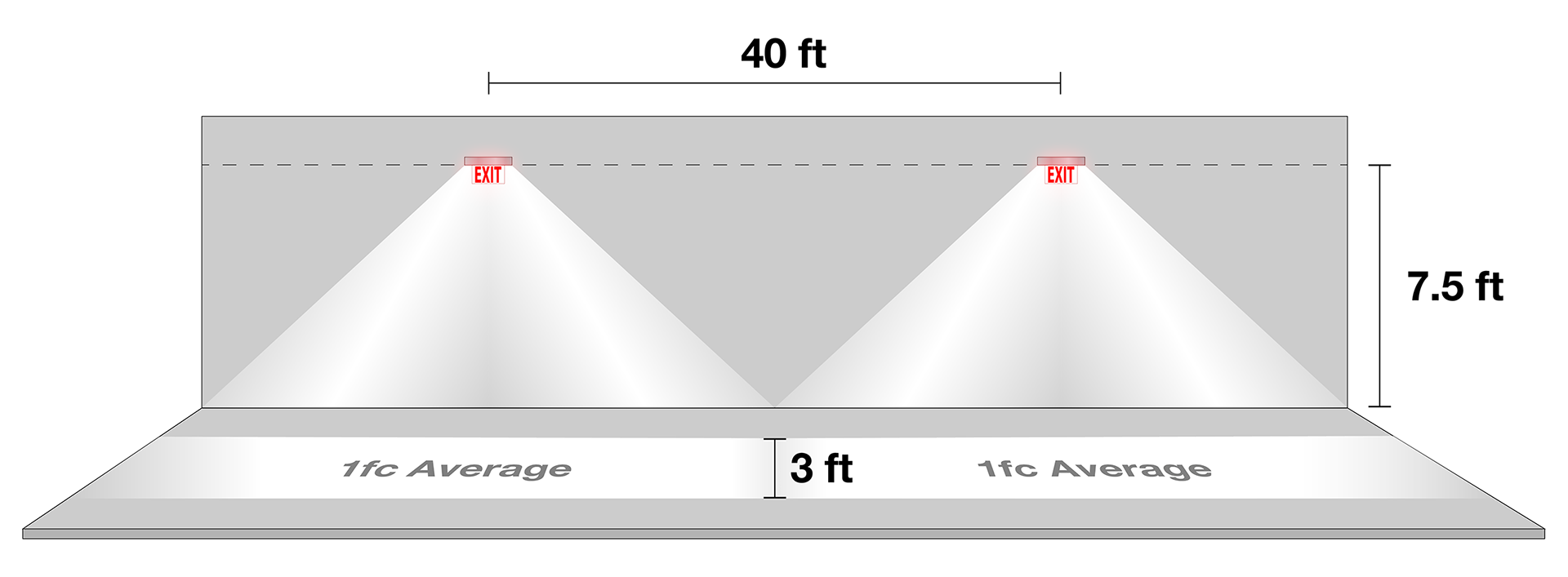 Version 1