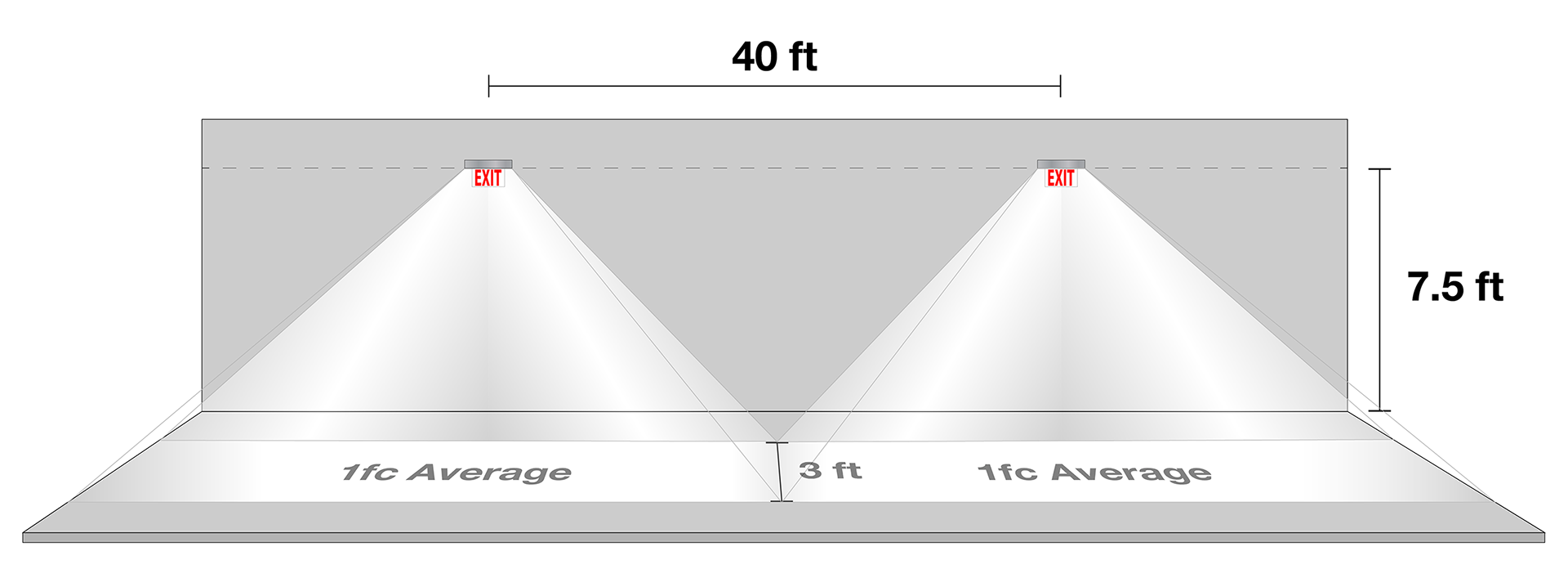 Version 2: Light directed to lit the floor area.