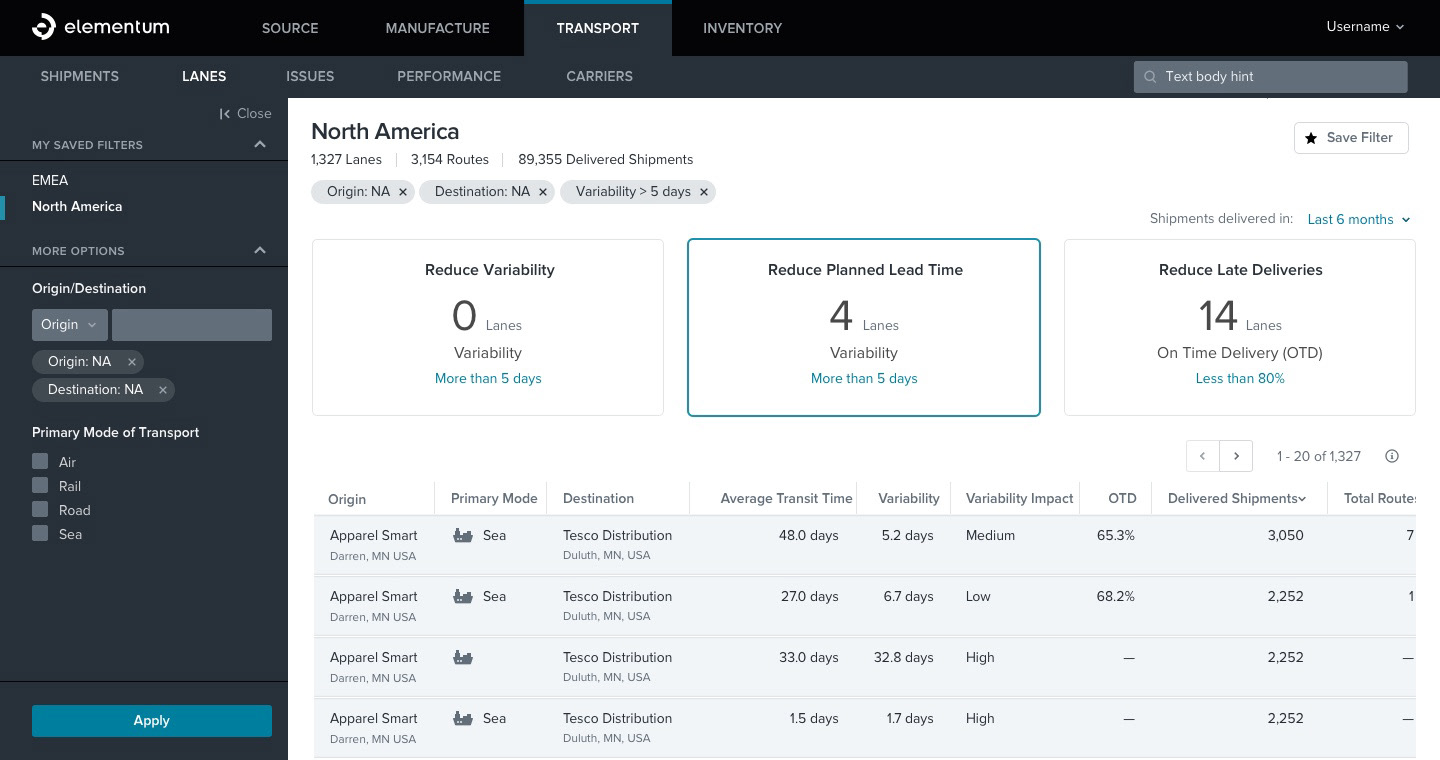 Listing withusing filters