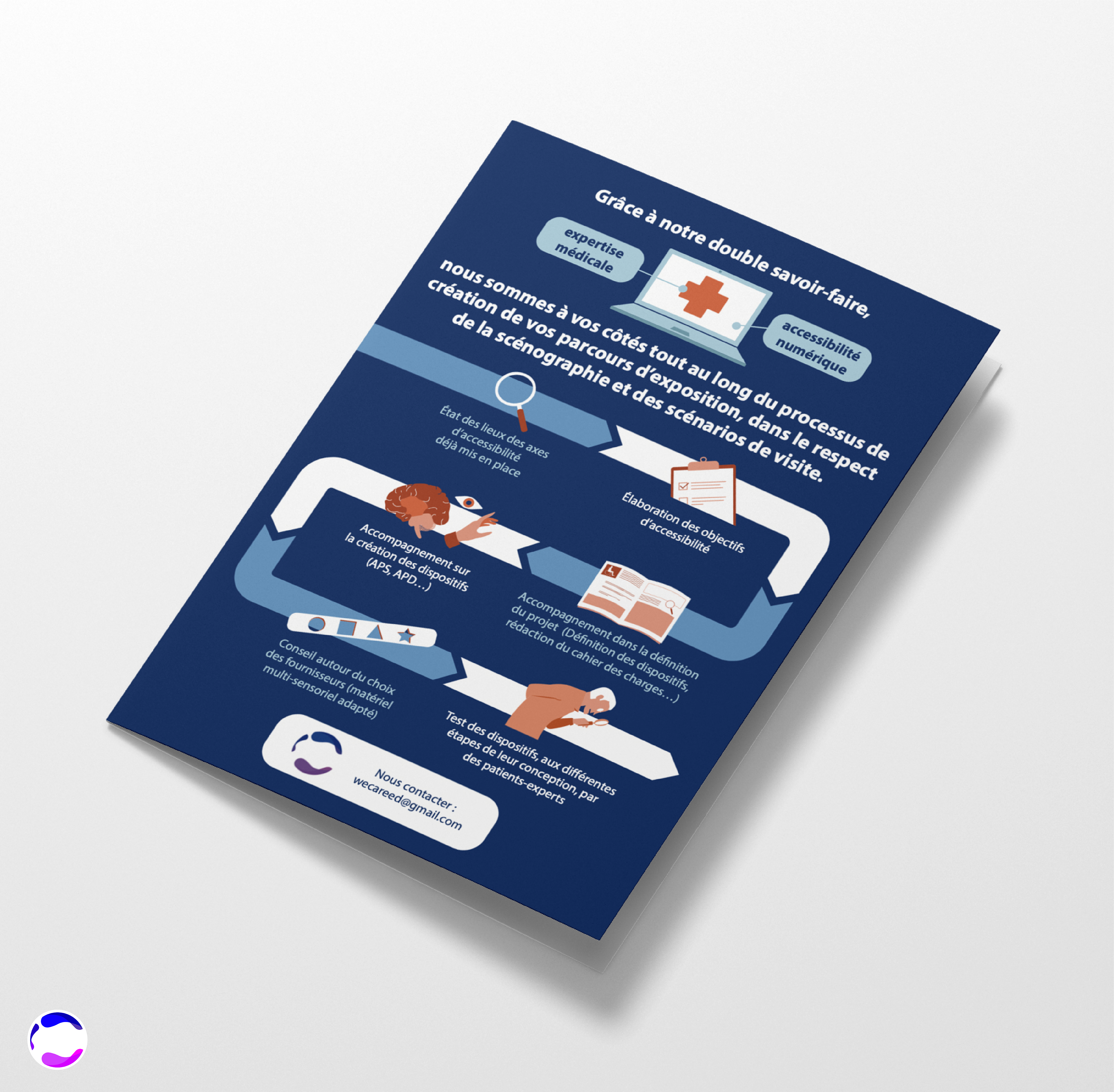 mise en page et pictogrammes > brochure Careed