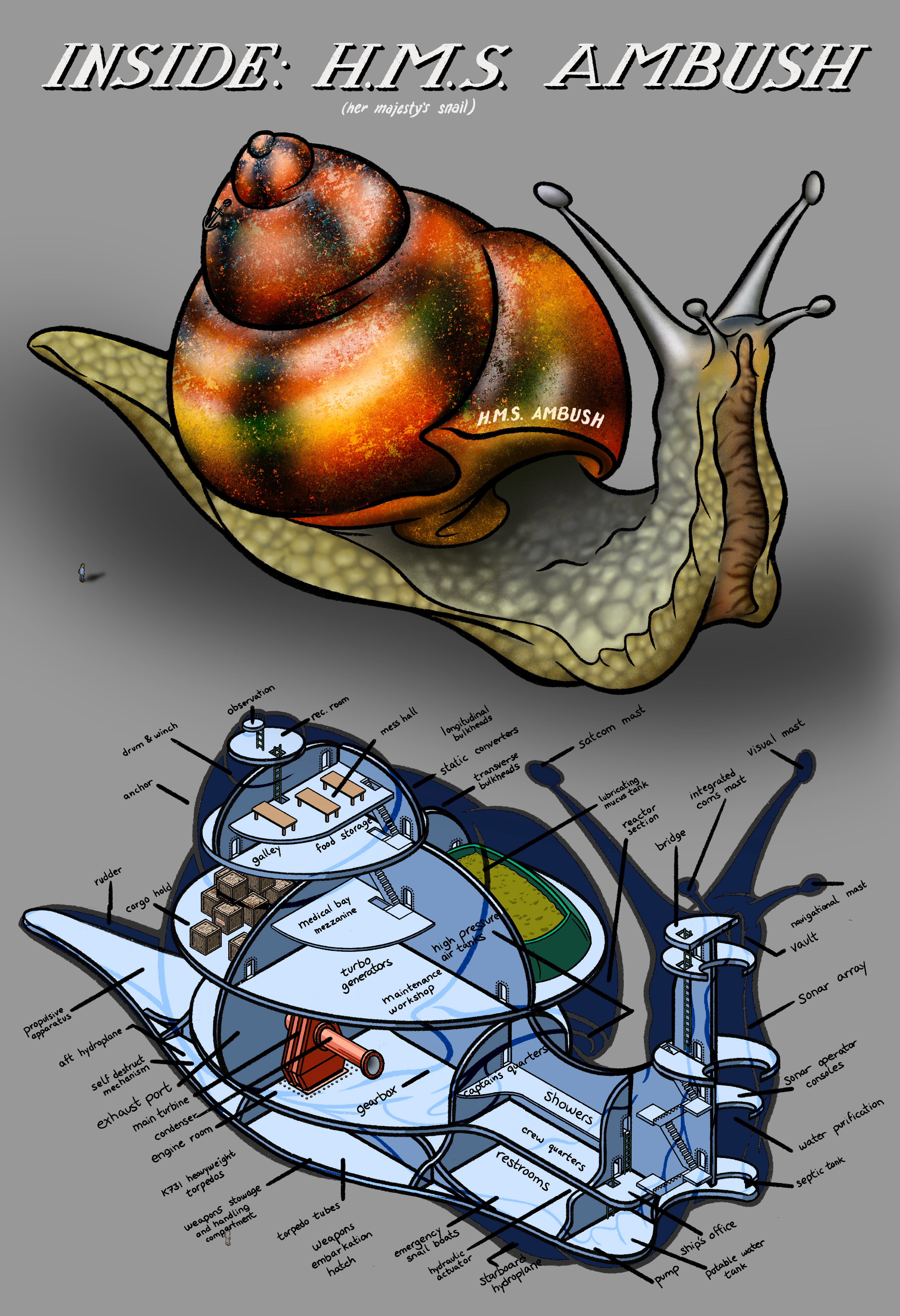 "Inside: the H.M.S. Ambush"