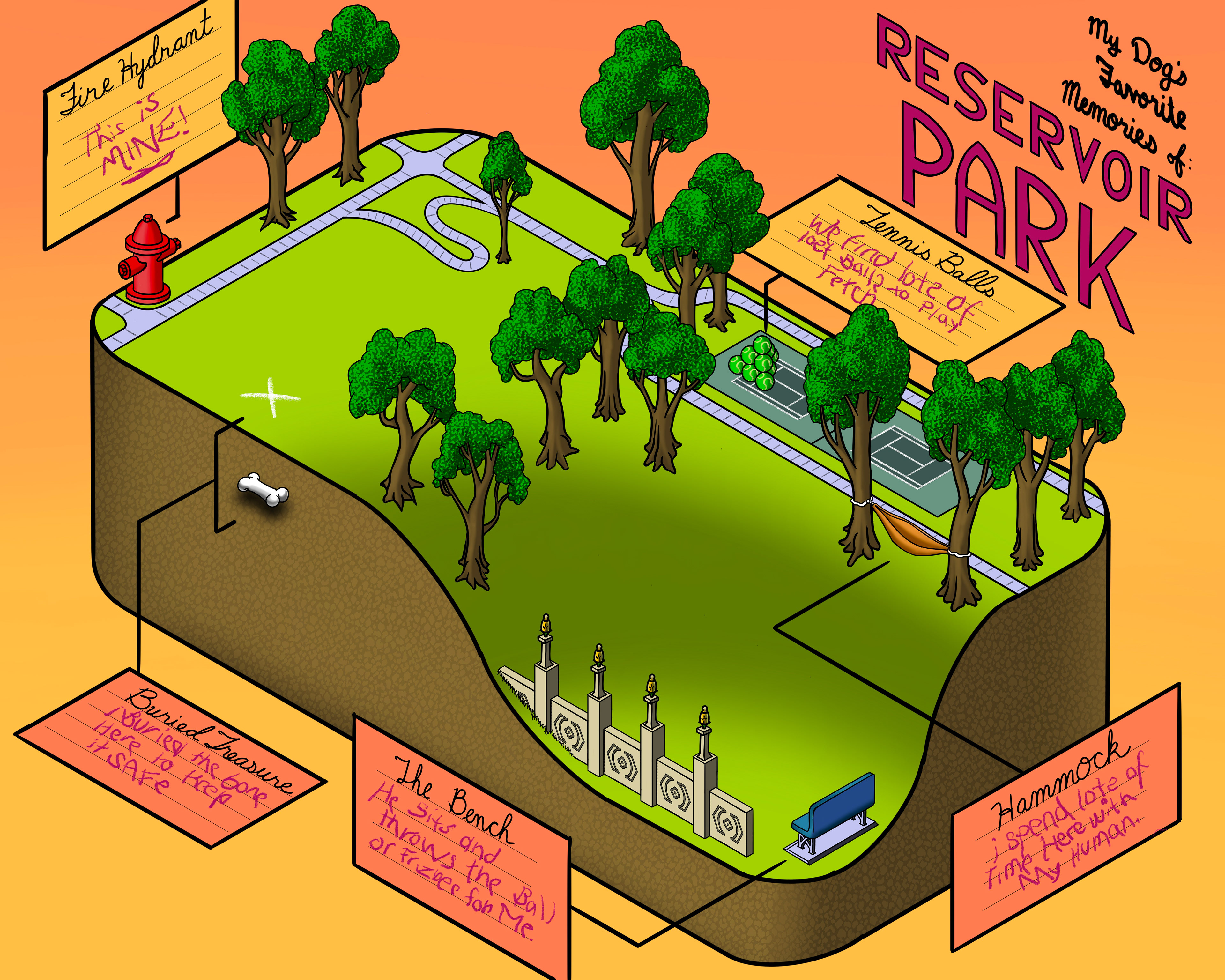 "Reservoir Park"