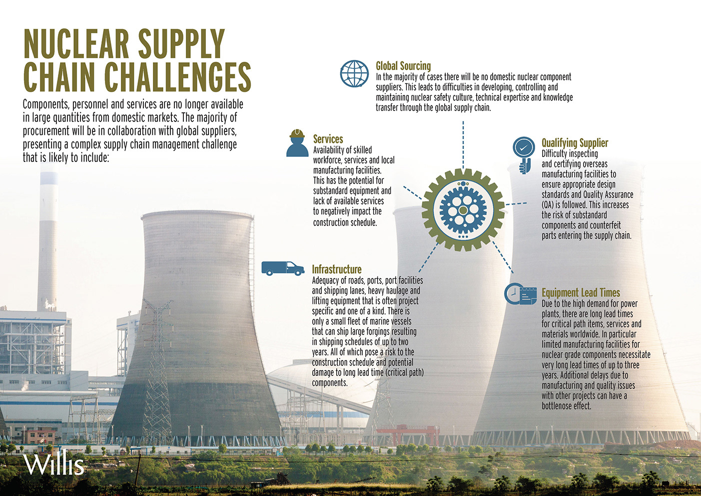 Mixed photography, graphics, and type to compose an industry specific infographic.