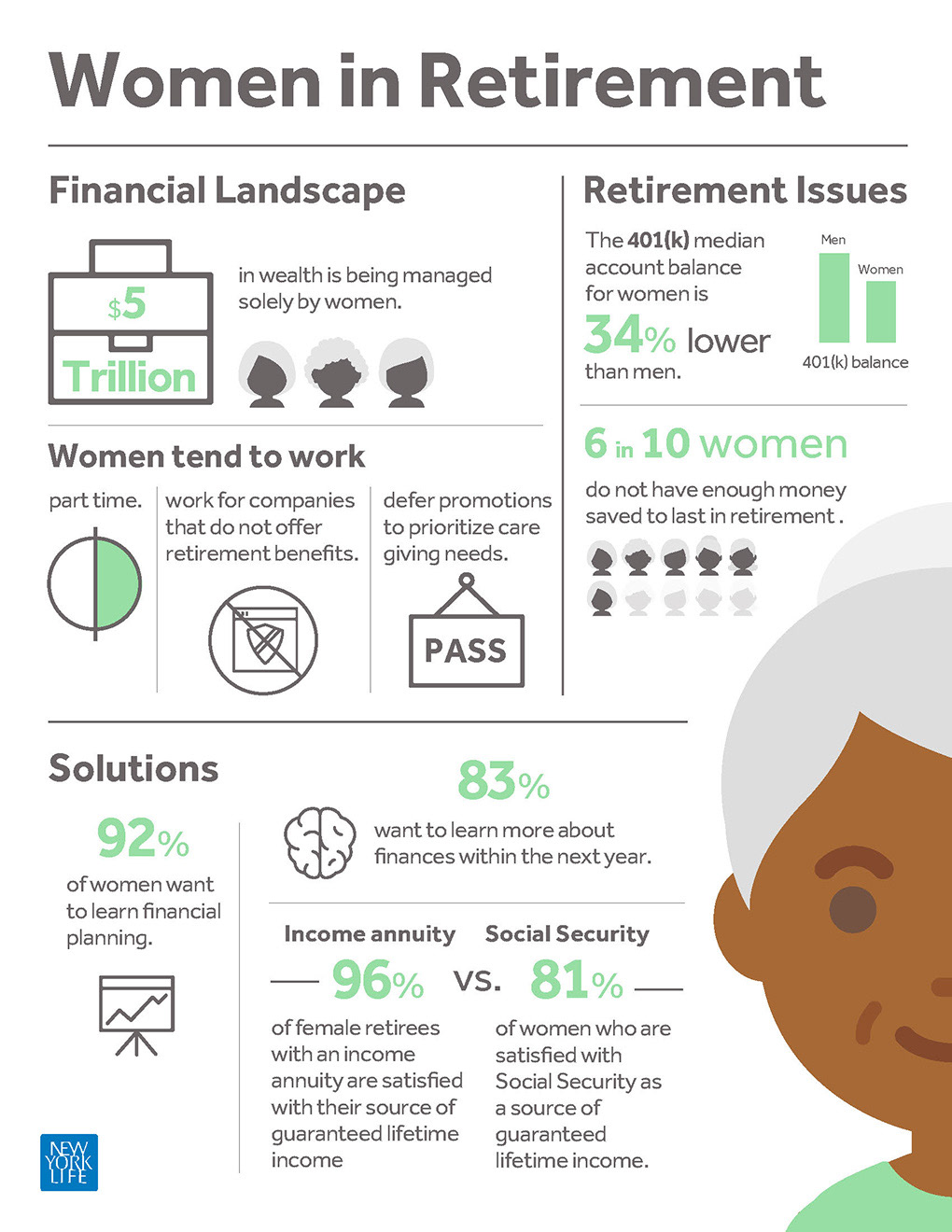 Designed to quickly and easily convey important information regarding women consumers (according to a study)