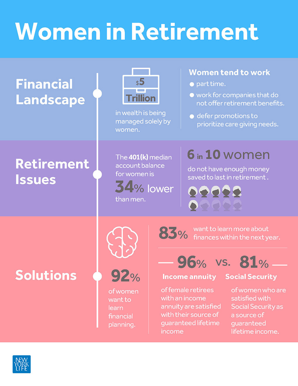 Design alternative to quickly and easily convey important information regarding women consumers (according to a study)