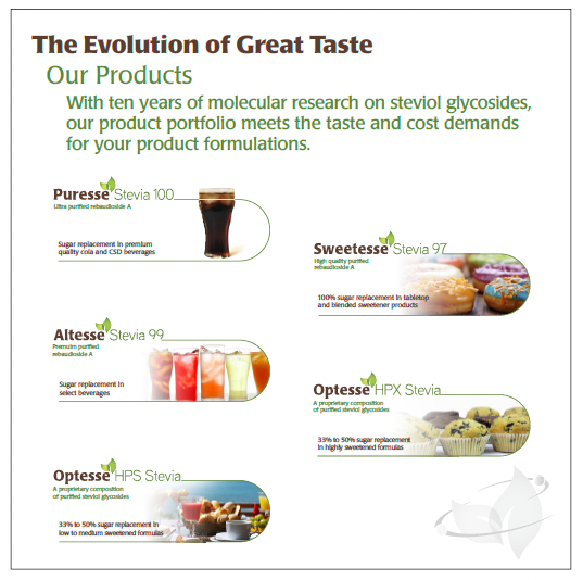 Sweet Green Fields -Product Evolution