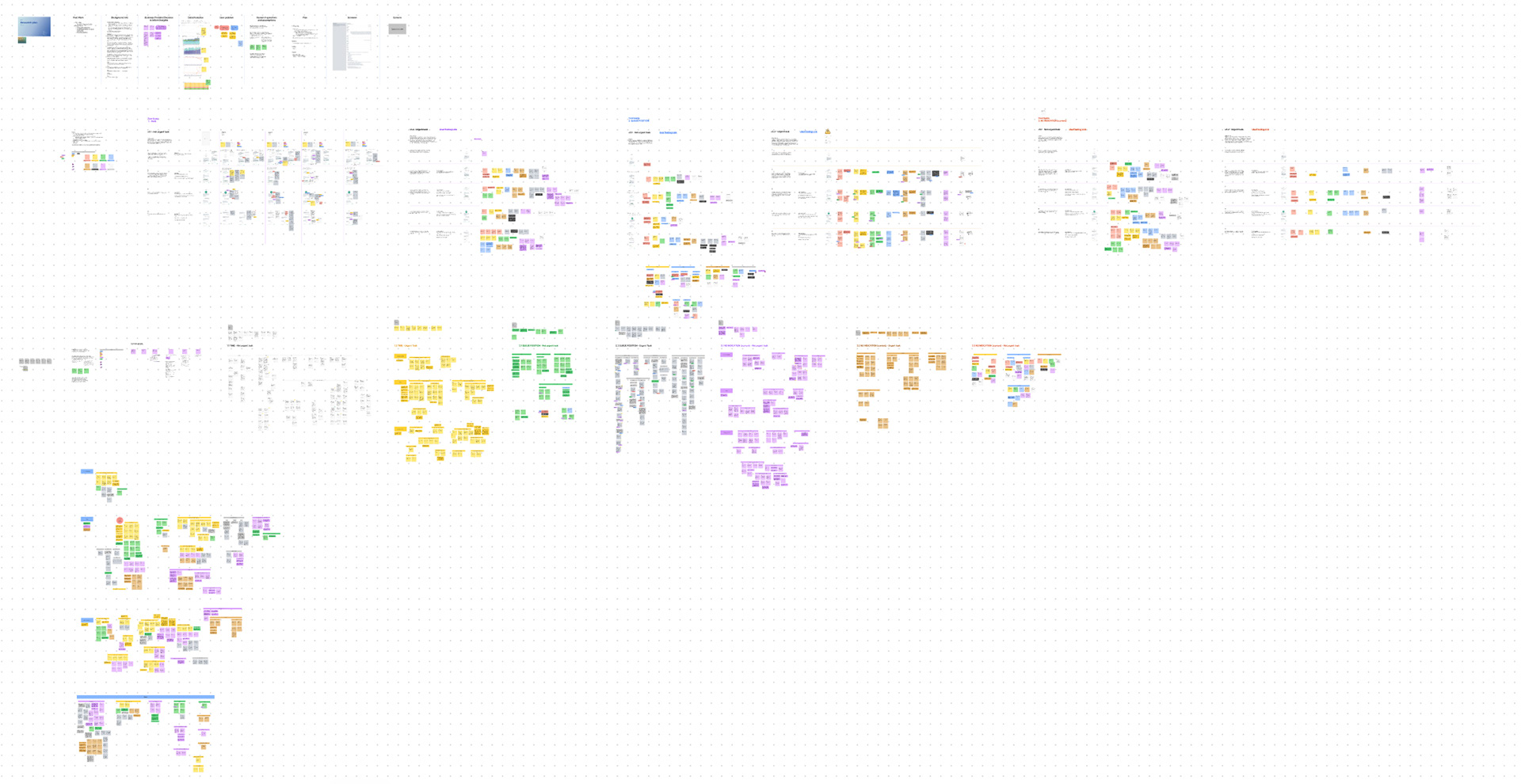 A screenshot of a lot of sticky notes on a FigJam