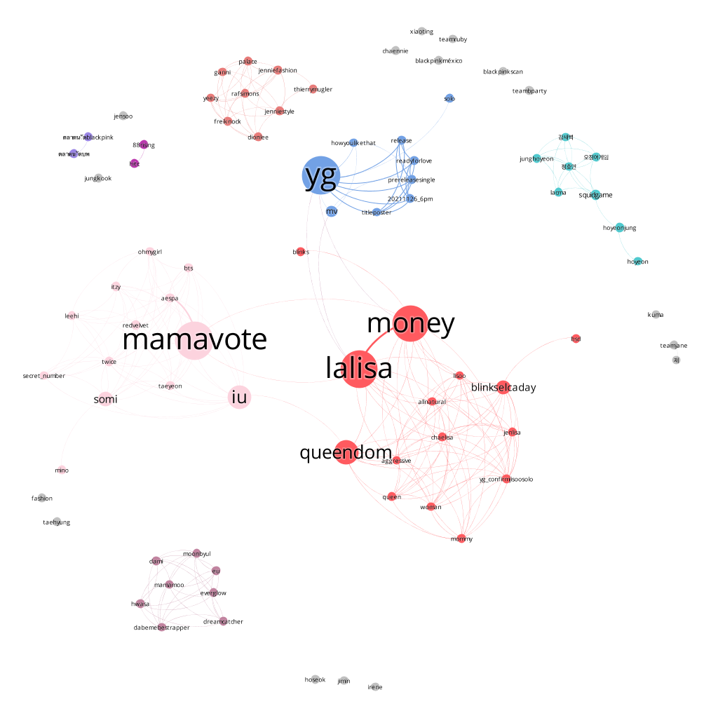 The Blackpink Network